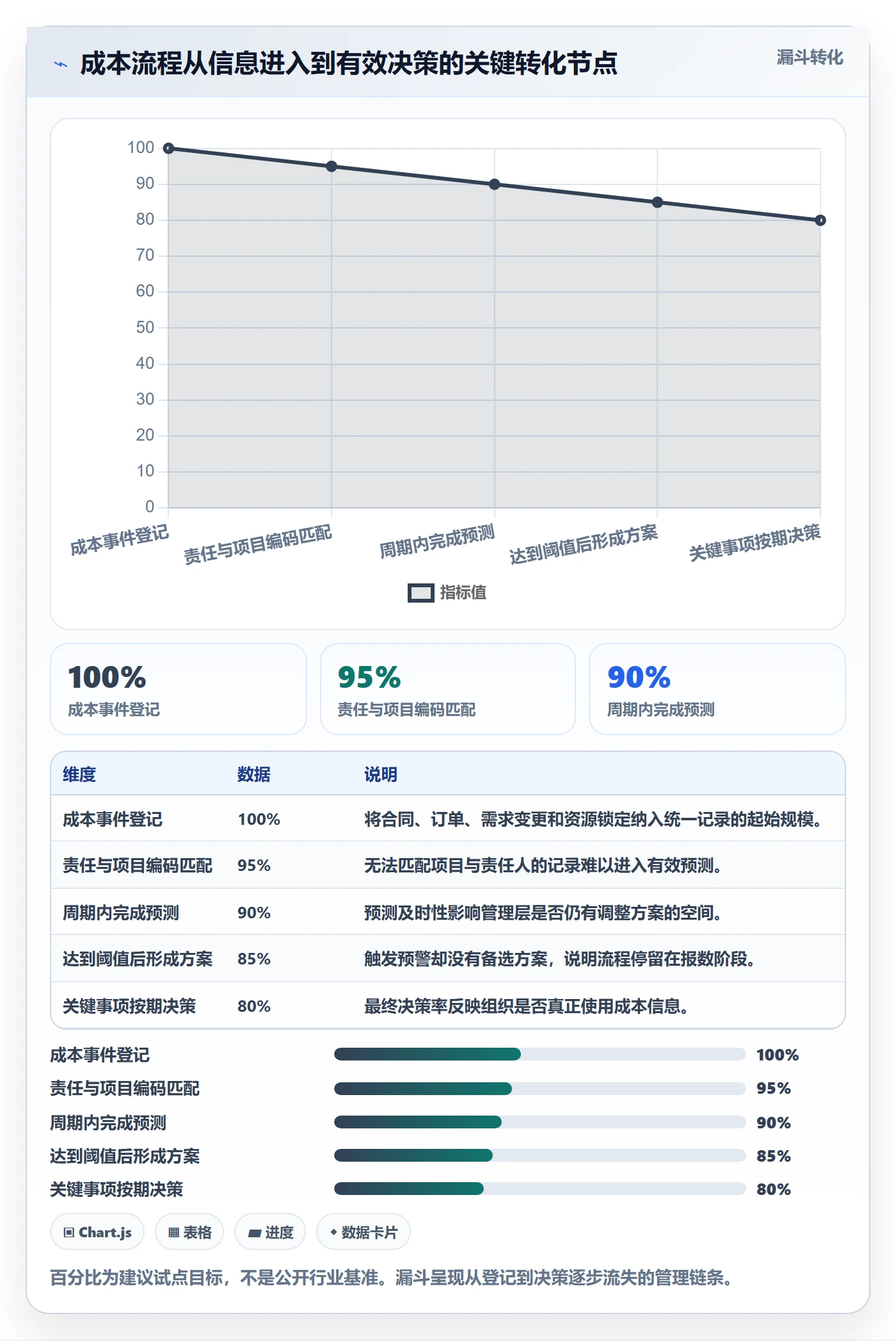 成本流程与规范：跨部门团队成本管理最佳实践关键指标