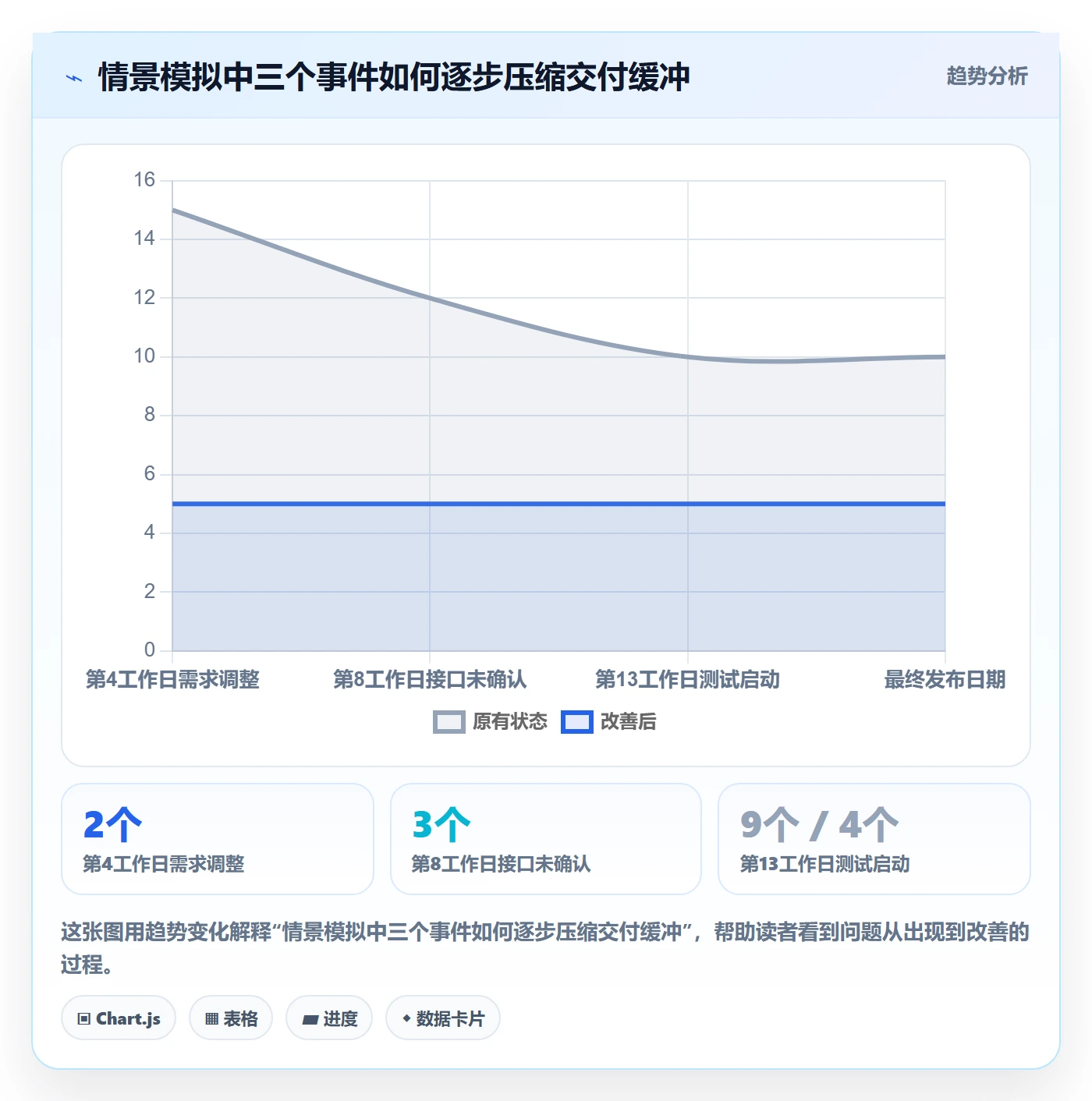 延期管理如何做好延期原因？产品经理制度设计与操作步骤
