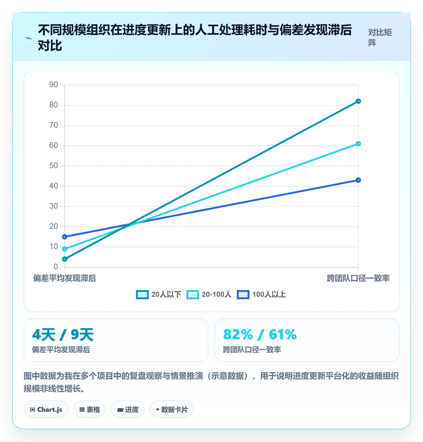 进度更新怎么做？项目负责人实操方法：进度管理从0到1