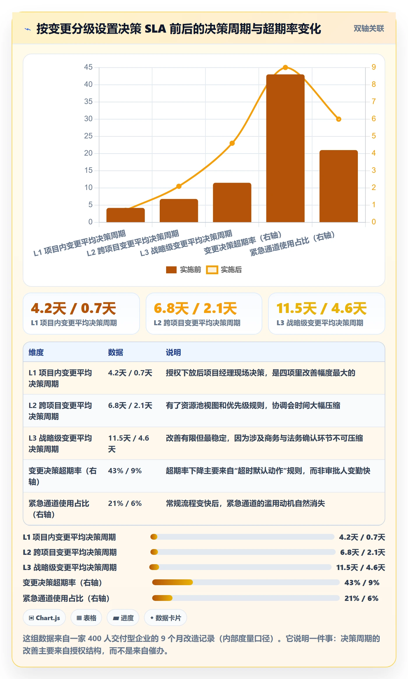 计划调整管理方法大全:PMO项目规划协同管理落地清单