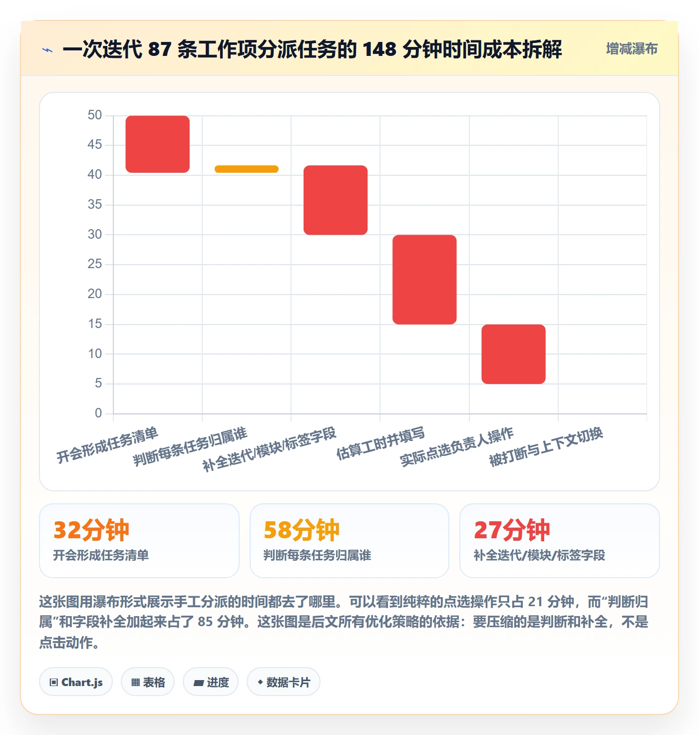 批量分配实操方法:项目负责人提升任务分派效率的效率提升方法与模板