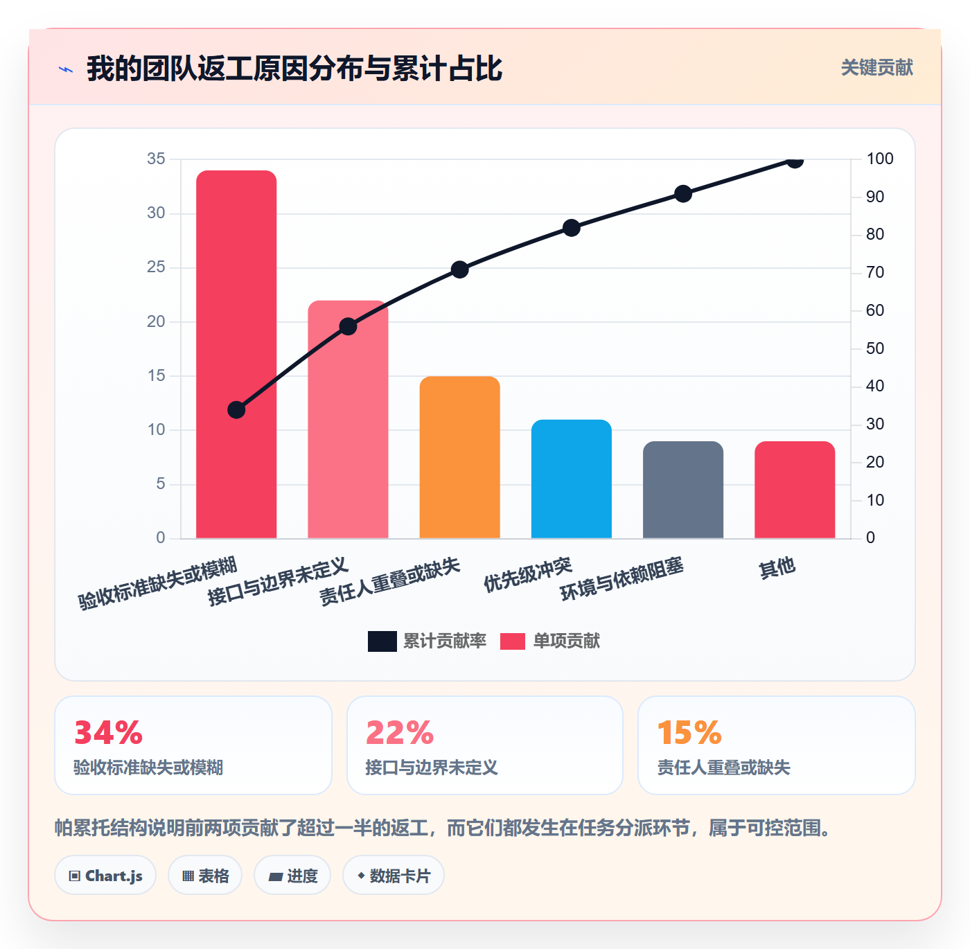 任务分派指派教程：产品经理落地方案，避坑指南