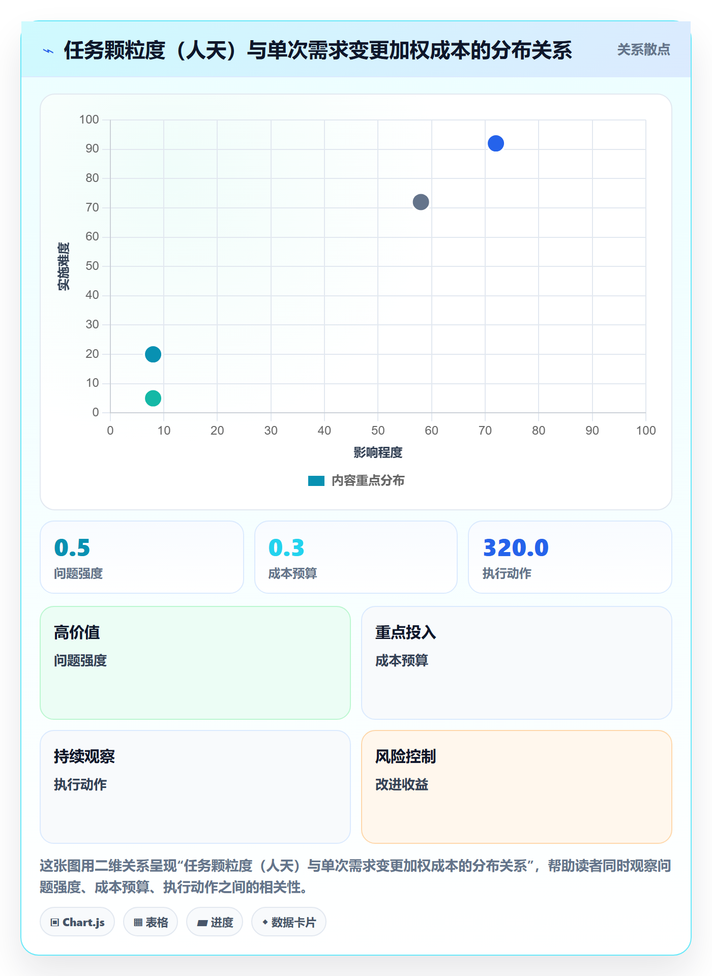 模板任务管理指南:项目负责人如何做好项目模板,制度设计全流程