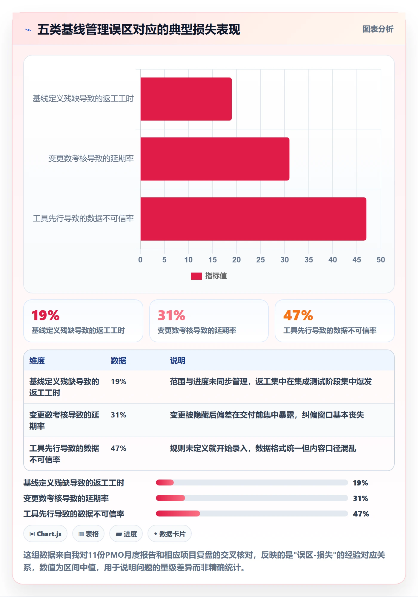 计划基线流程与规范:企业管理者项目规划制度设计关键指标