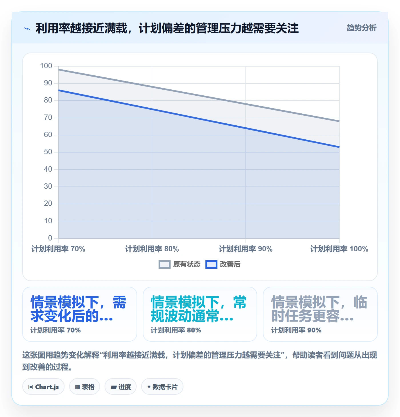 资源负载如何做好负荷？管理层入门指南与操作步骤