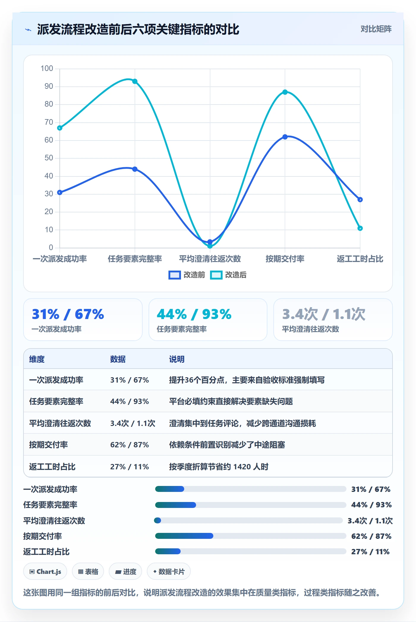 派发流程与规范:管理层任务分派落地方案关键指标