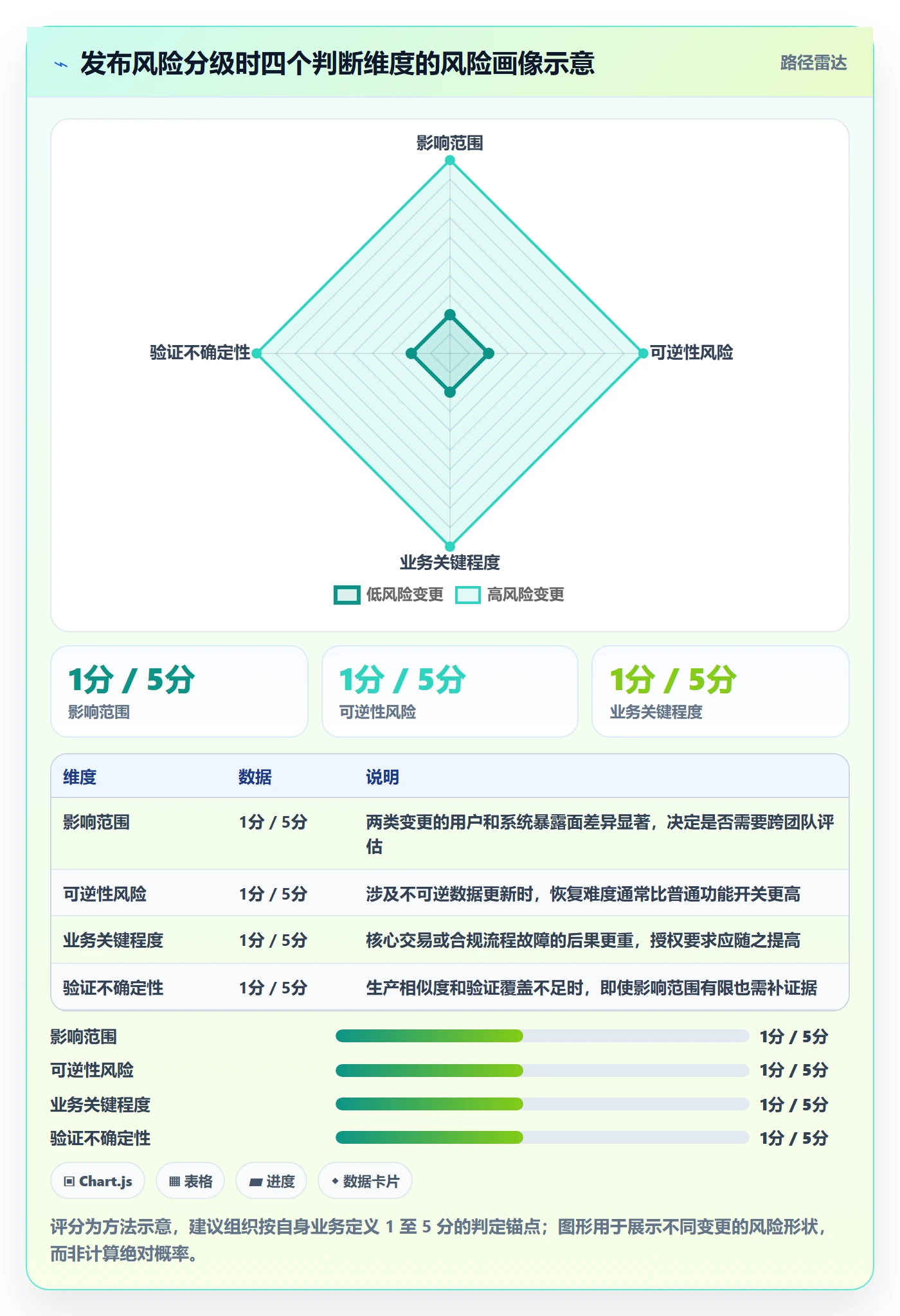 发布最佳实践:管理层发布管理落地方案,常见问题