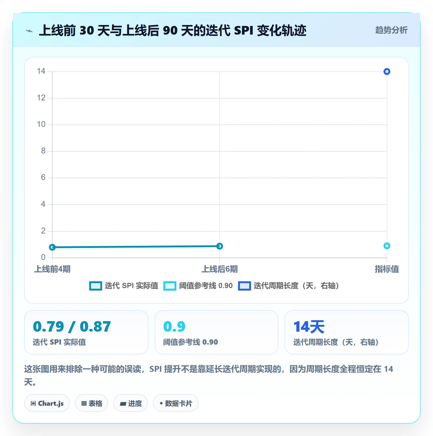 进度偏差落地方案:产品经理开展进度管理的入门指南案例解析