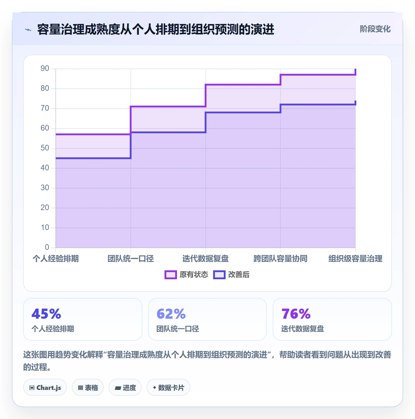 迭代容量管理指南：实施团队如何做好迭代管理，流程优化全流程