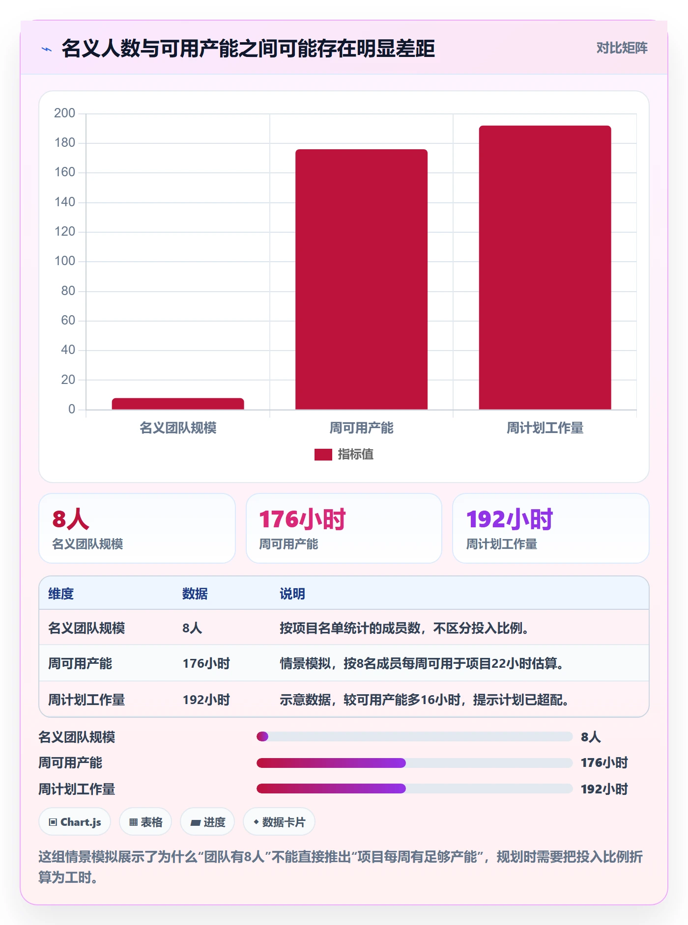角色管理指南：项目成员如何做好资源管理，数据分析全流程