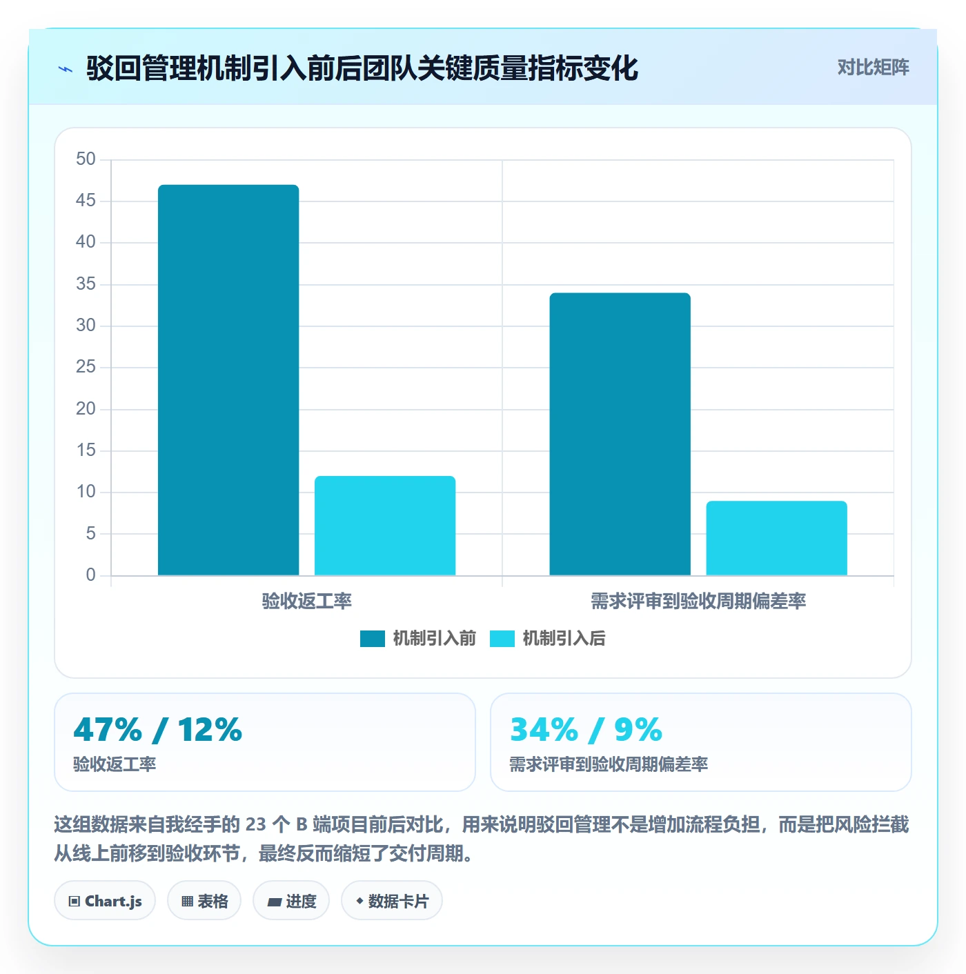 驳回管理指南：产品经理如何做好任务验收，风险控制全流程