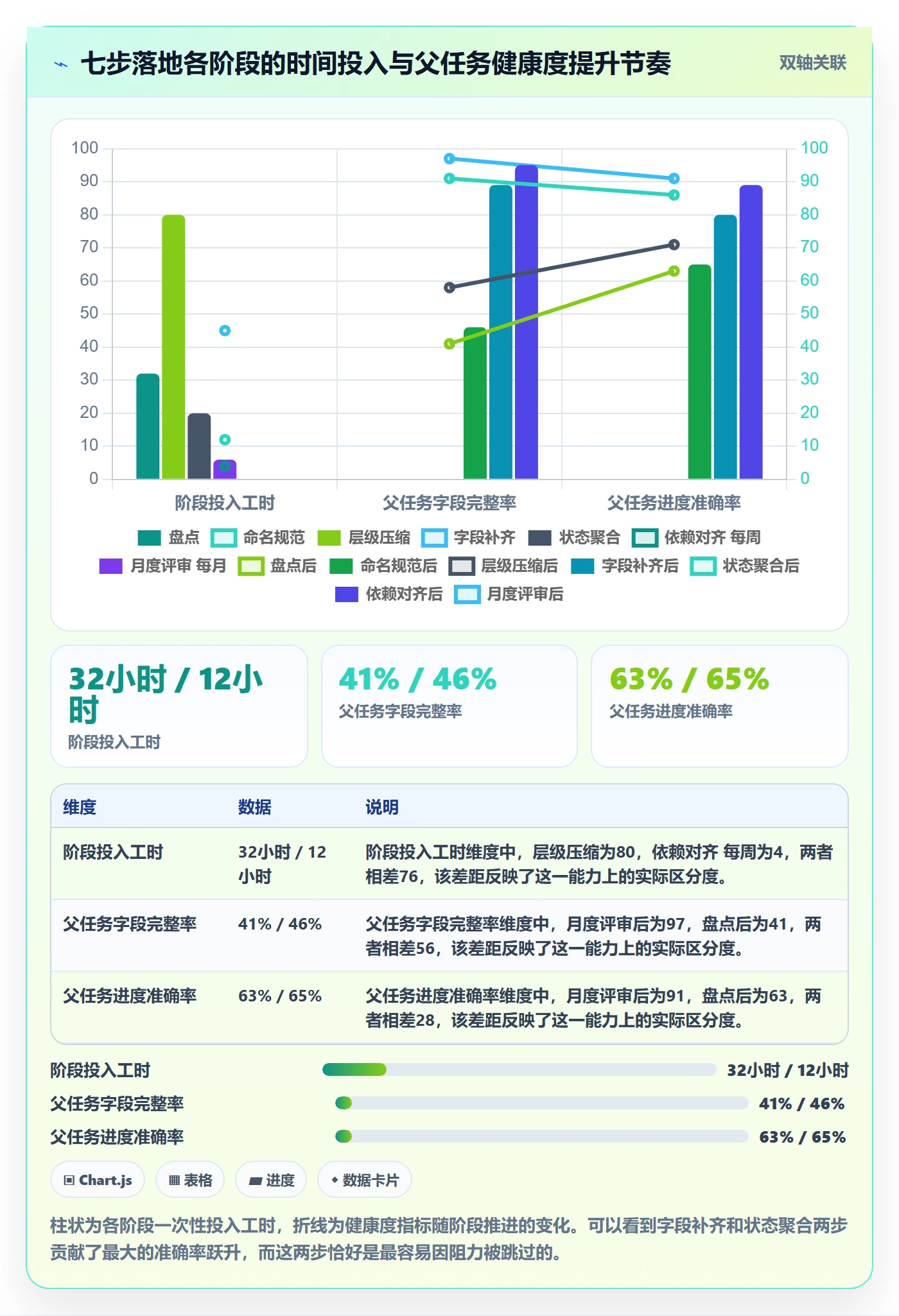 任务管理如何做好父任务?PMO最佳实践与操作步骤