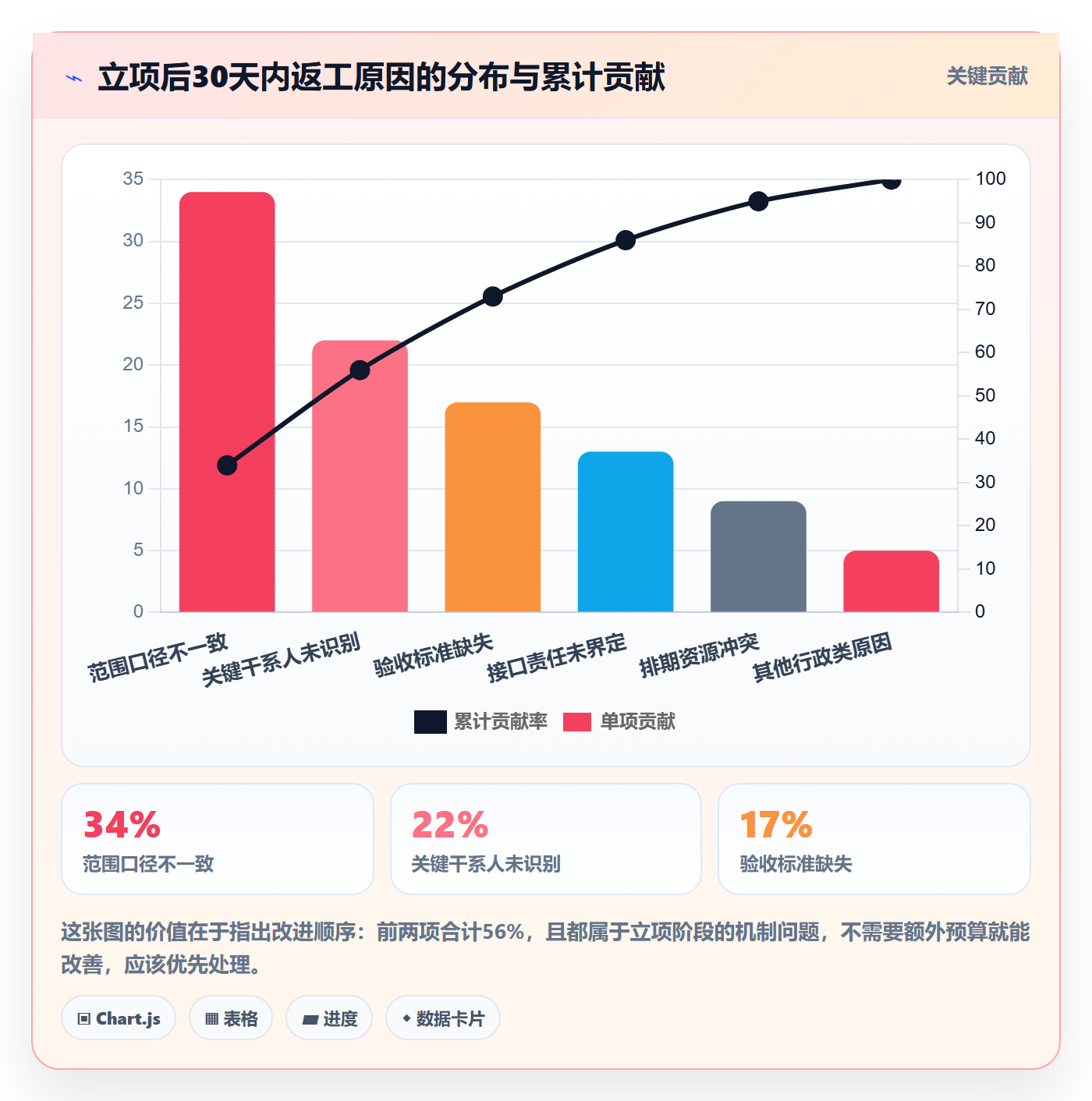 周期落地方案:实施团队开展项目立项的协同管理案例解析