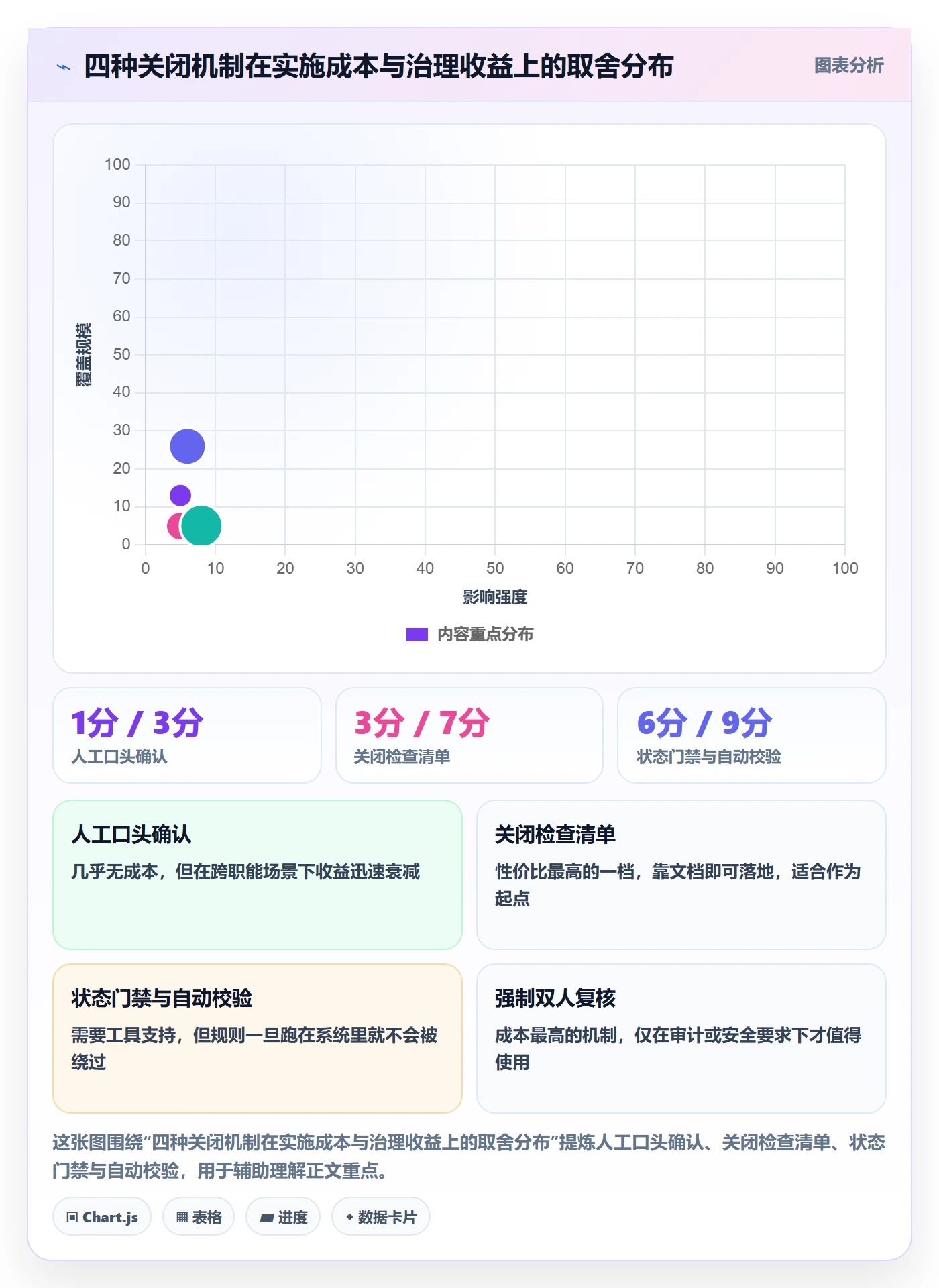 关闭最佳实践:项目成员任务执行最佳实践,常见问题