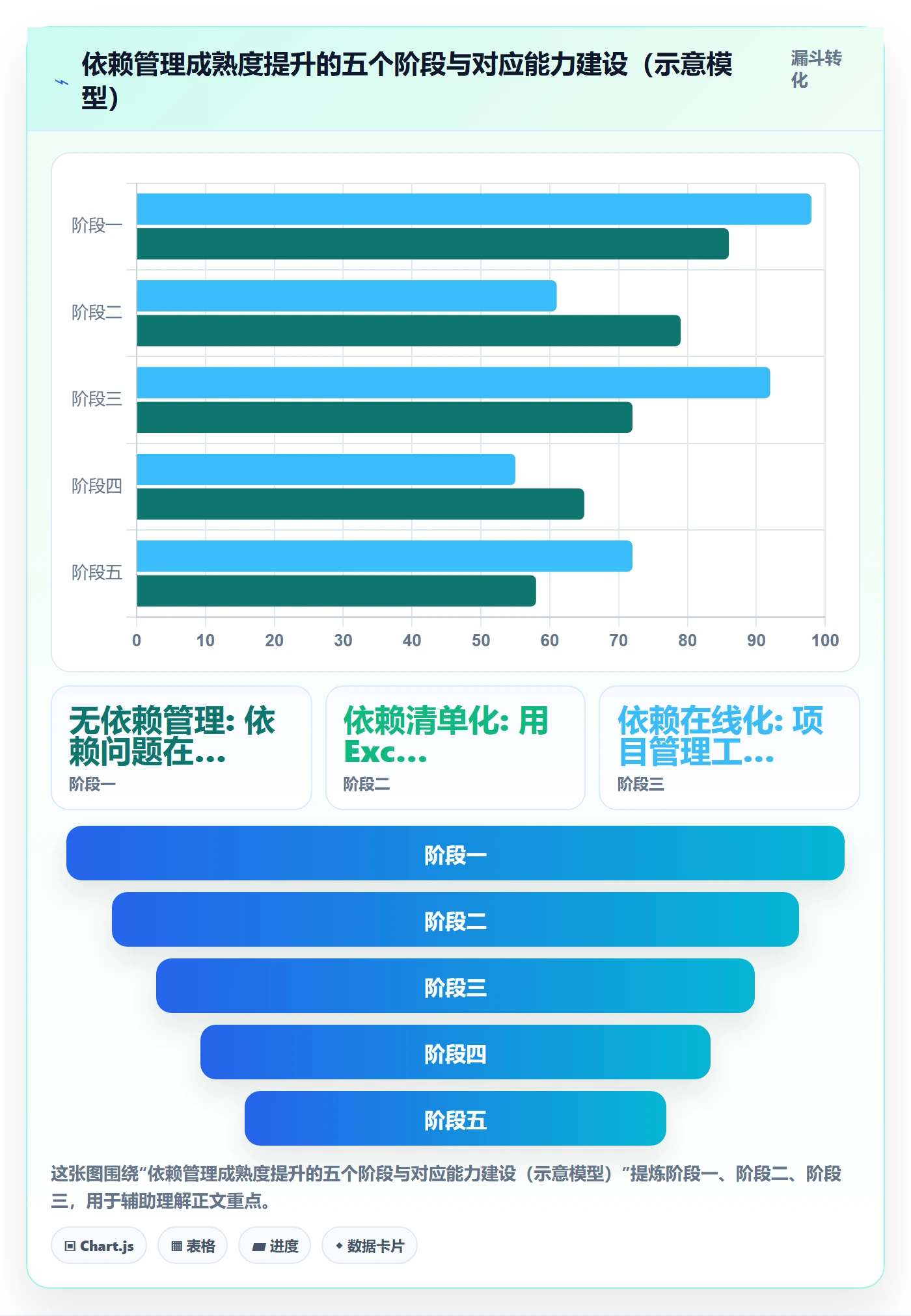 SF流程与规范：项目负责人任务依赖最佳实践关键指标
