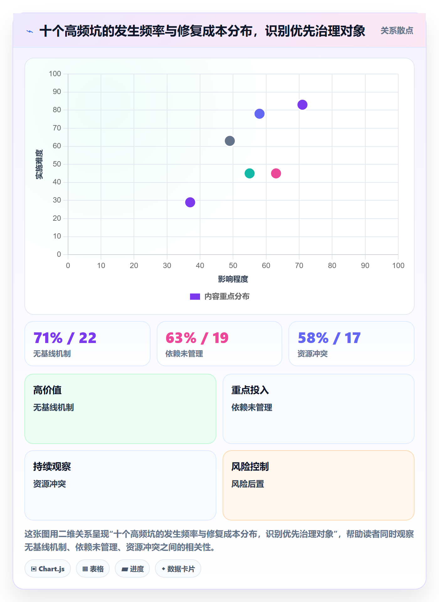 项目规划项目计划教程:PMO最佳实践,避坑指南