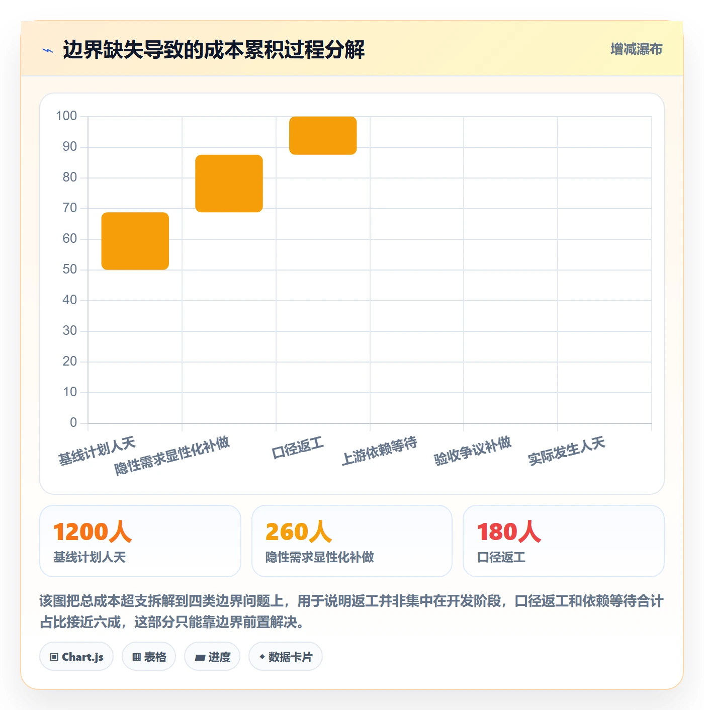 范围边界最佳实践:跨部门团队项目范围实操方法,常见问题