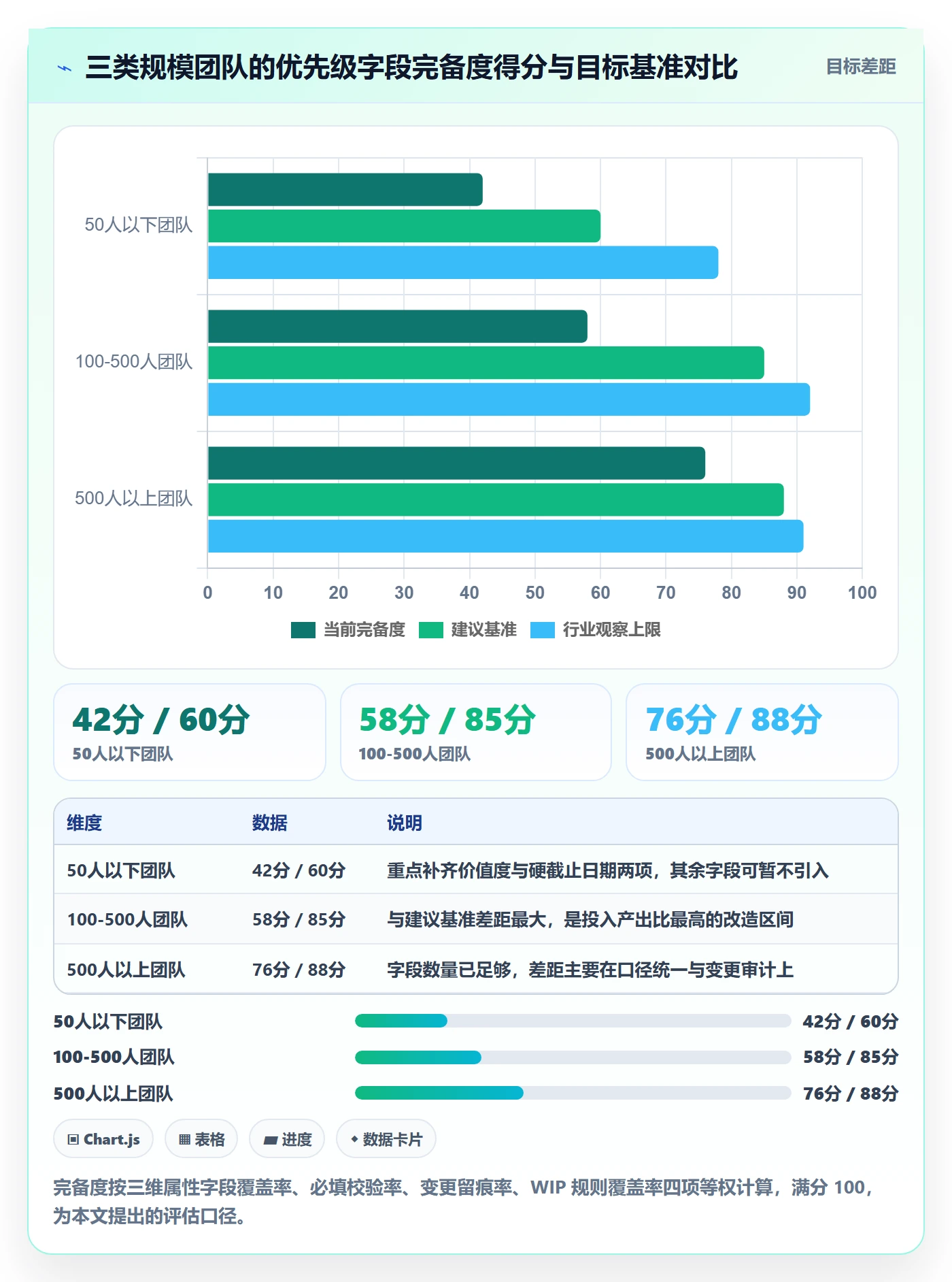 优先级管理指南:项目经理如何做好任务属性,流程优化全流程