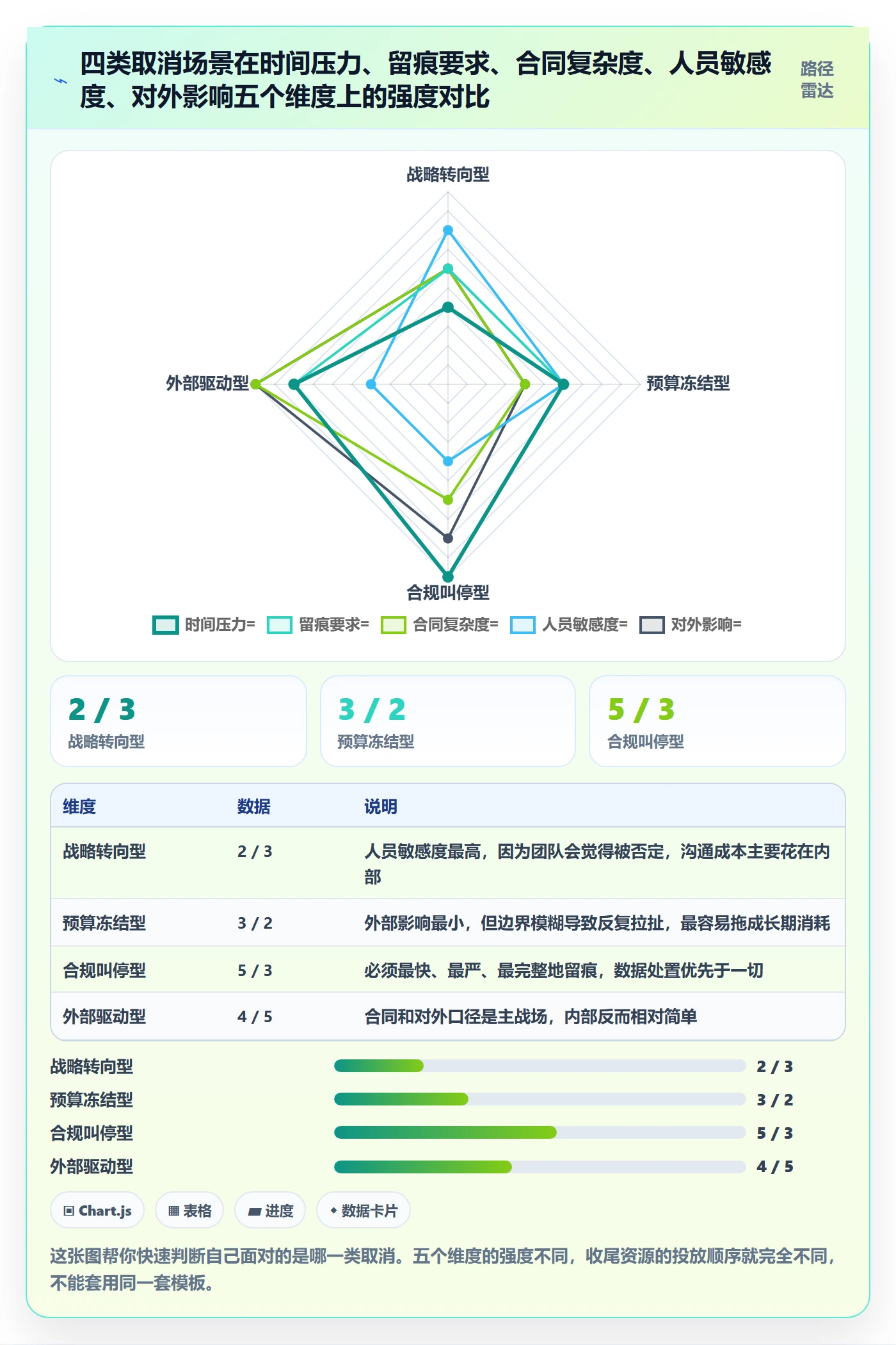 取消落地方案:跨部门团队开展任务执行的入门指南案例解析