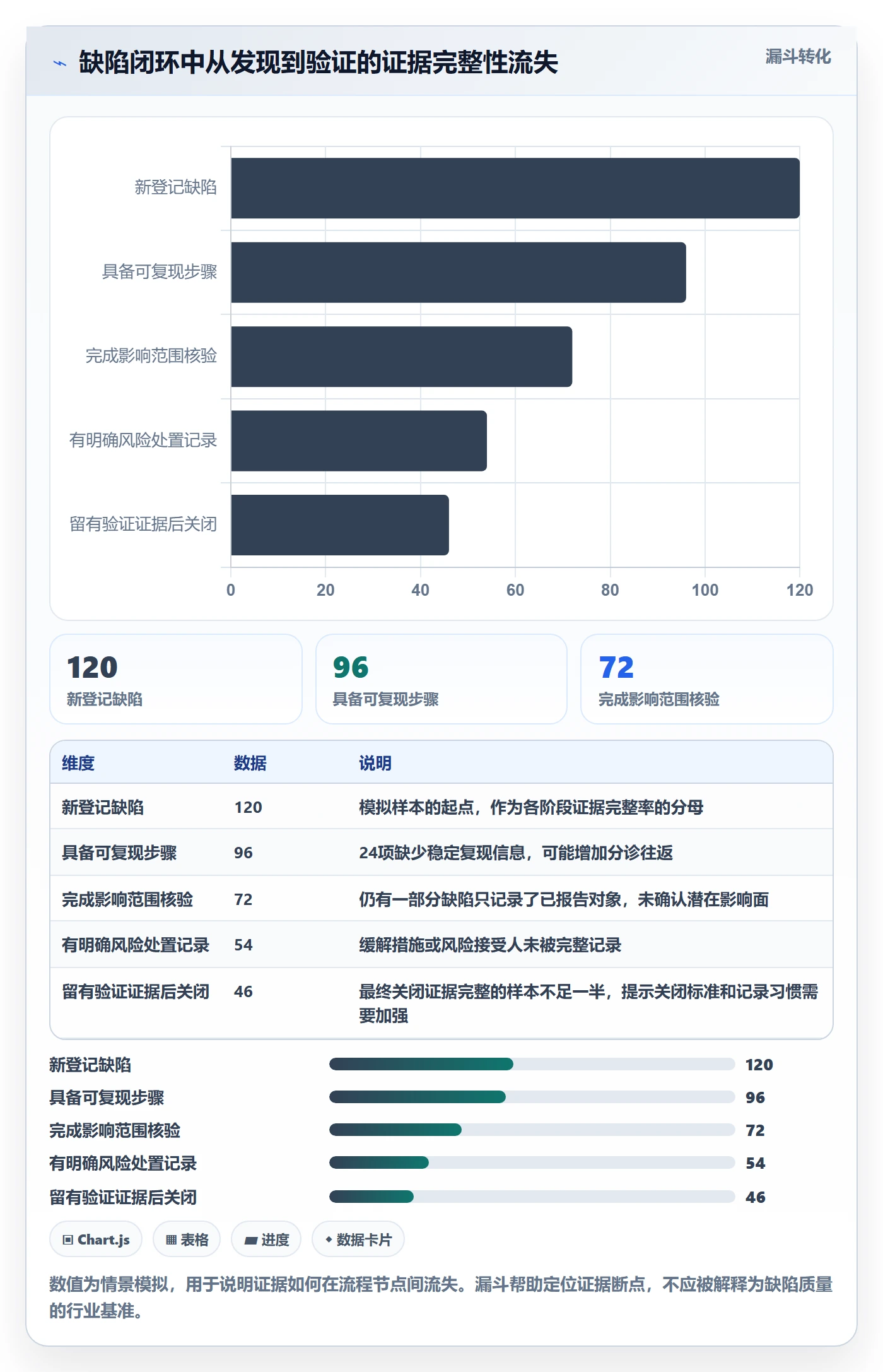 严重程度流程与规范:PMOBug / 缺陷风险控制关键指标