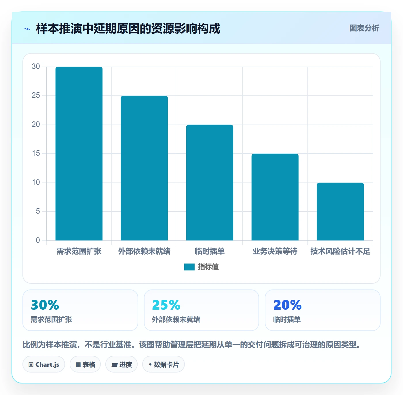需求怎么做?管理层数据分析:需求管理从0到1