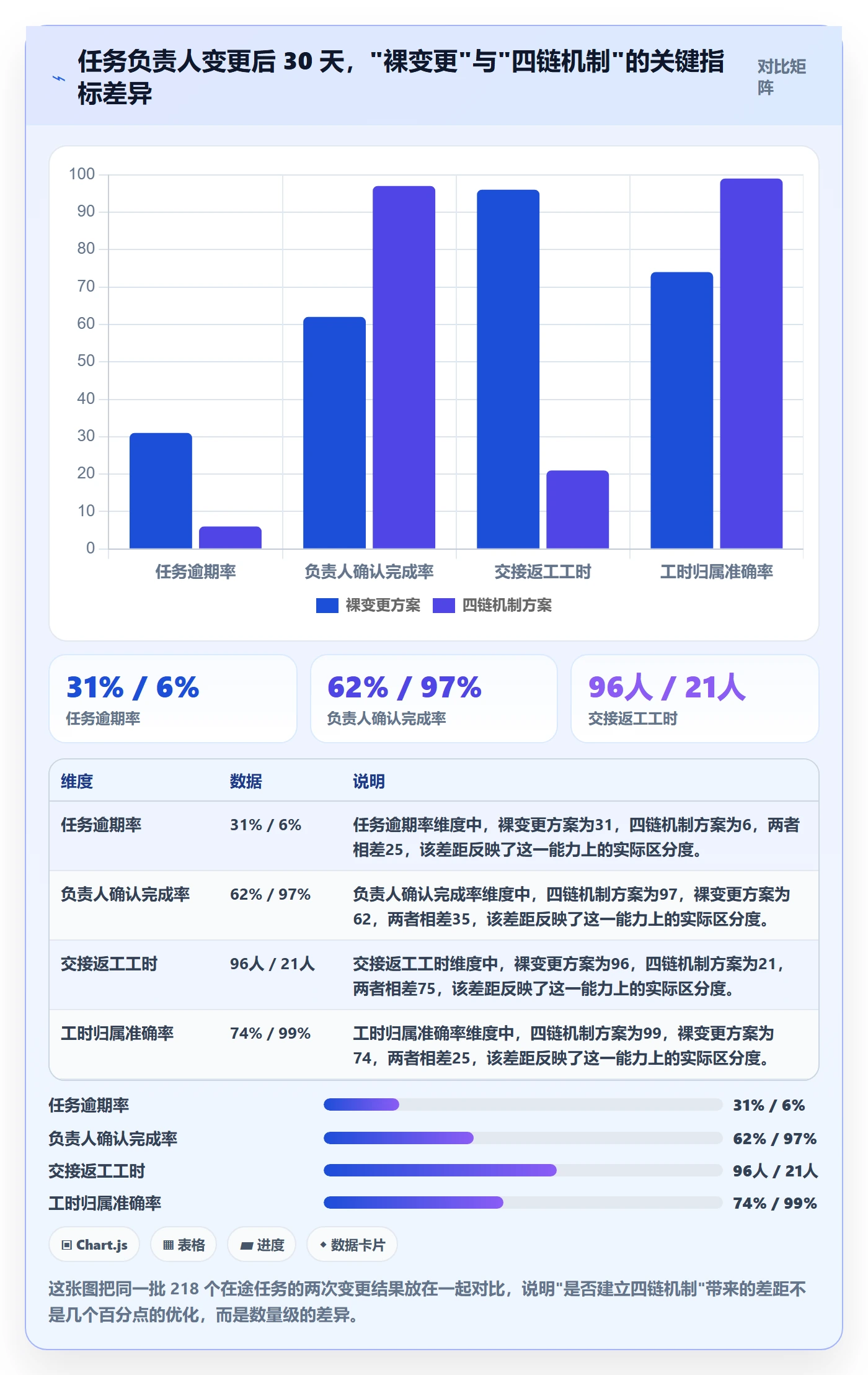 任务负责人变更落地方案：PMO开展任务分派的最佳实践案例解析