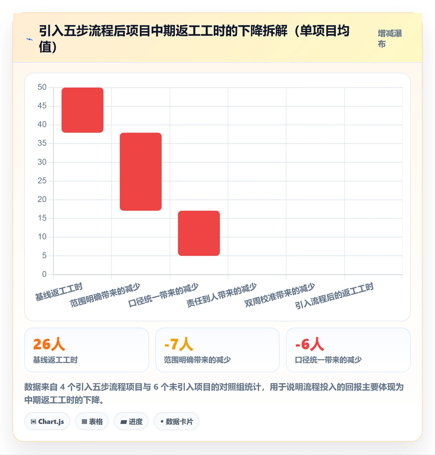 成功标准实操方法:跨部门团队提升项目目标效率的入门指南方法与模板