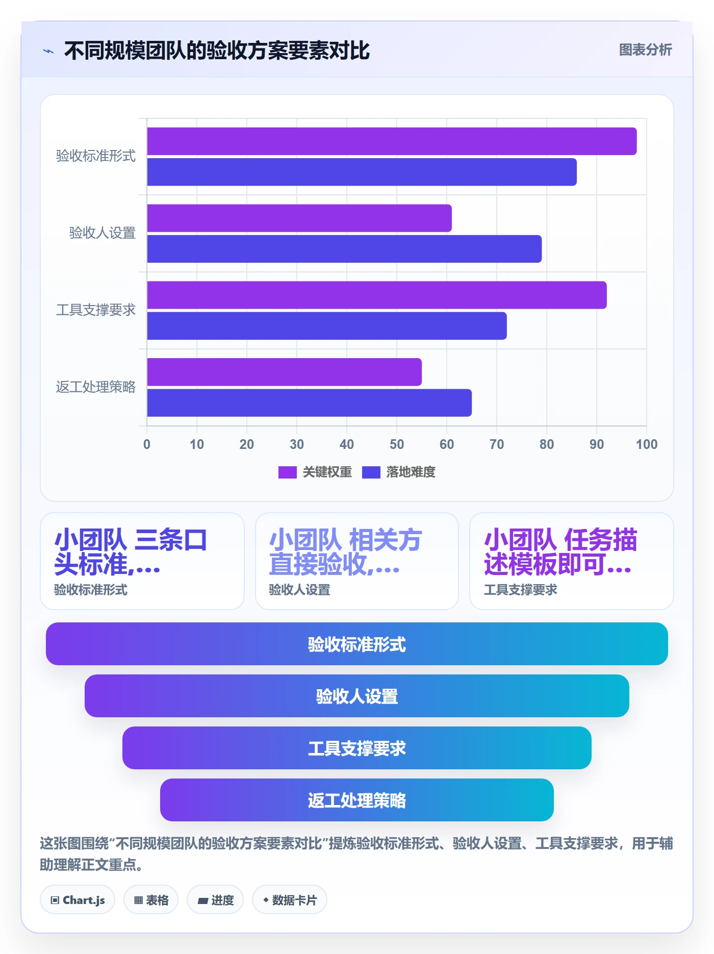 任务验收返工教程:PMO入门指南,避坑指南