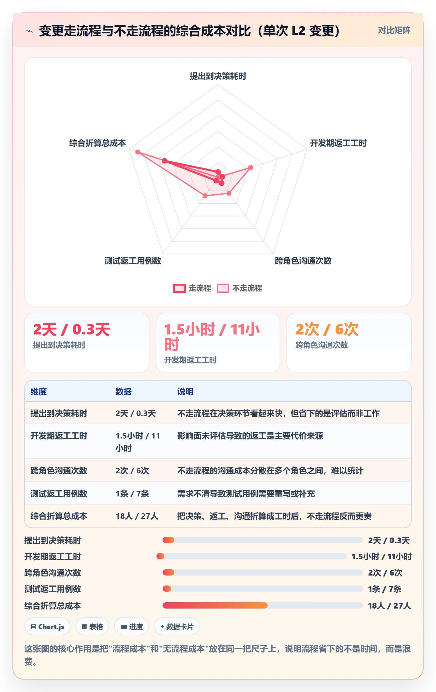 范围变更管理指南:研发团队如何做好项目范围,效率提升全流程