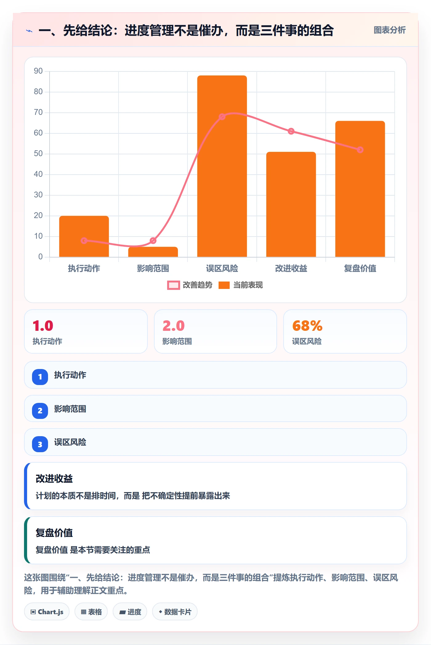 进度管理计划进度教程：项目负责人协同管理，避坑指南