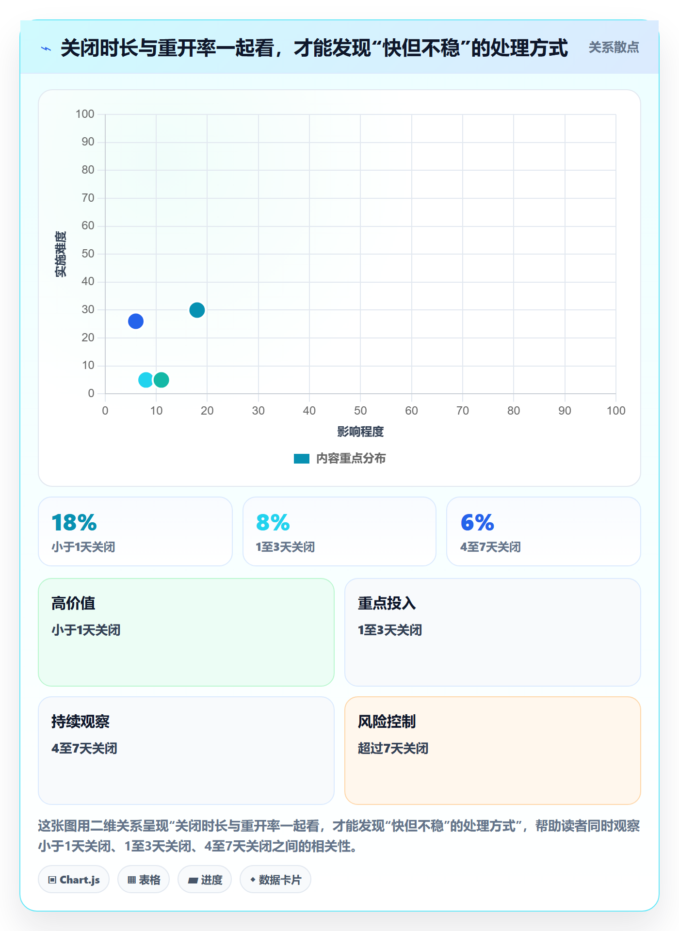 Bug / 缺陷关闭全流程:项目经理数据分析与一文讲清