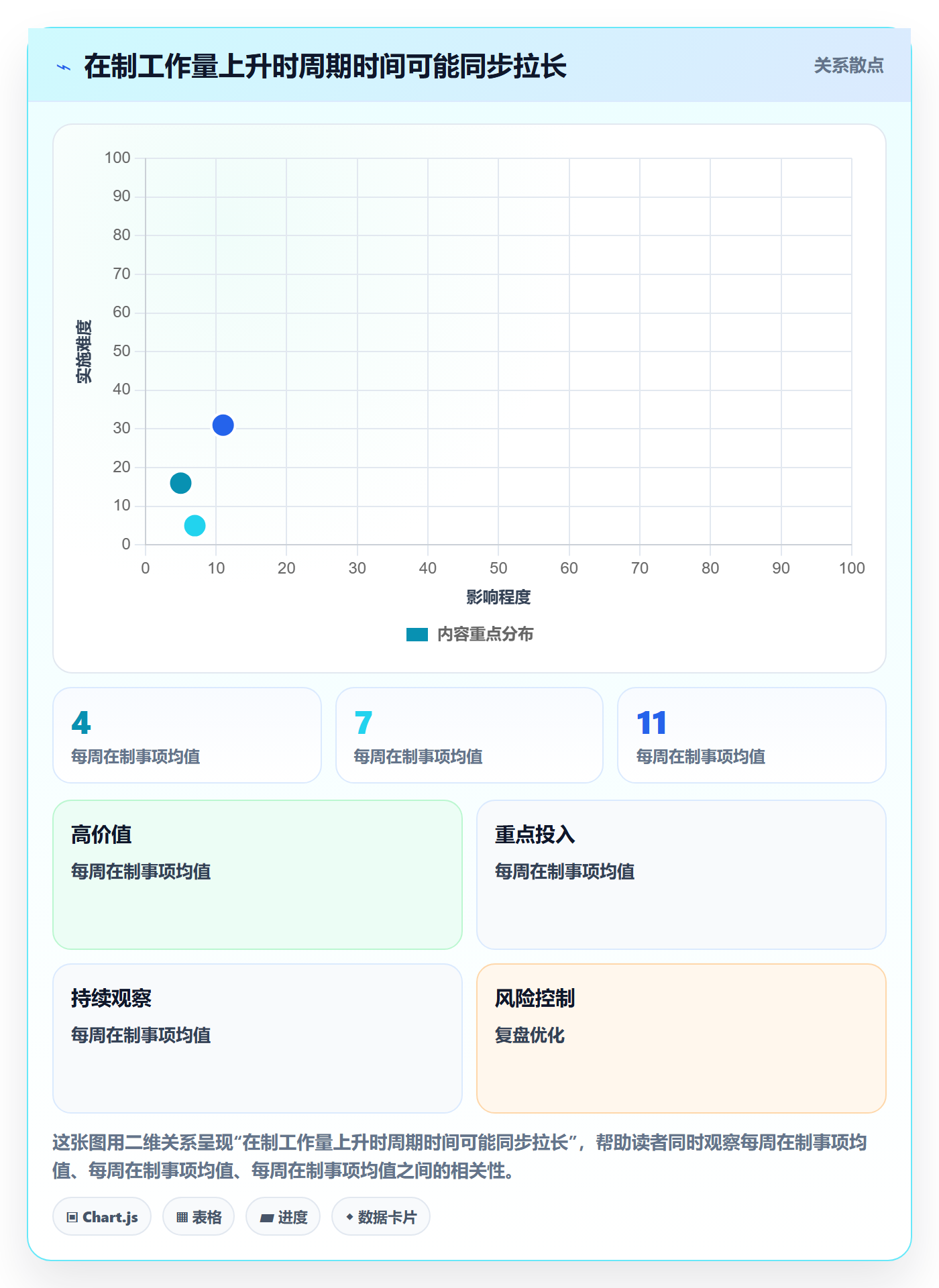 迭代规划流程与规范:企业管理者需求排期流程优化关键指标