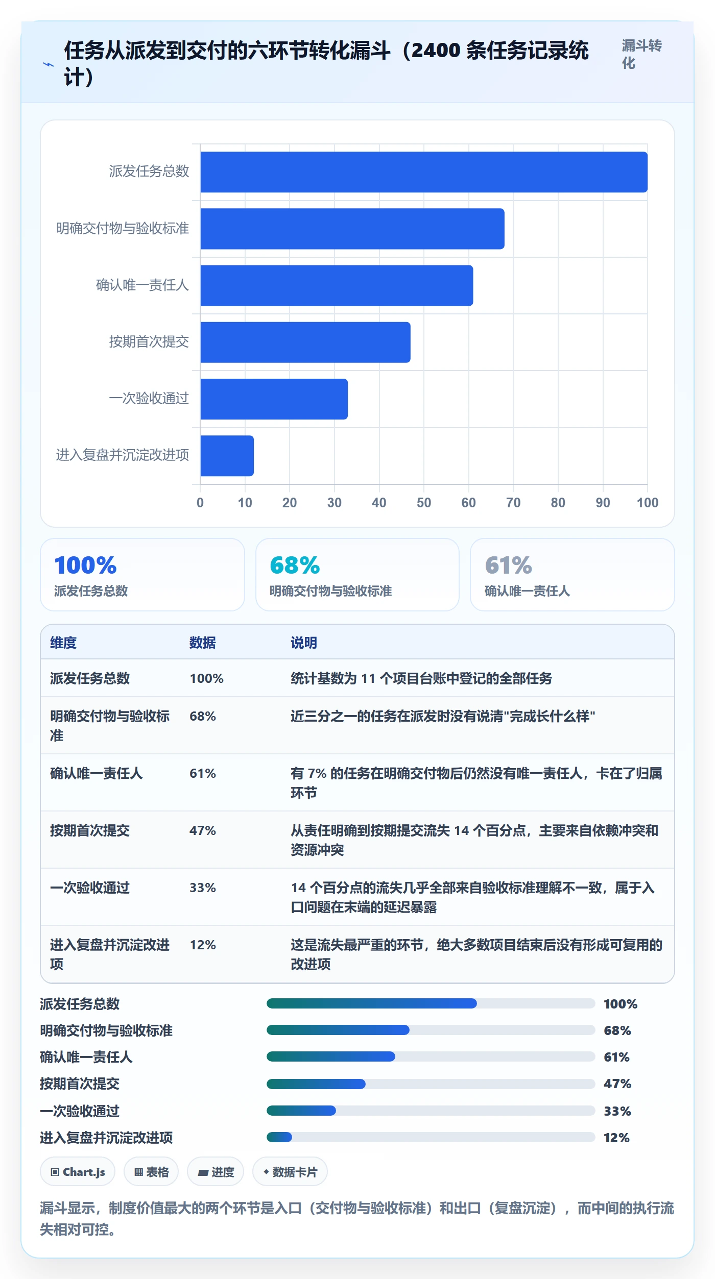 完成实操方法:项目负责人提升任务执行效率的制度设计方法与模板