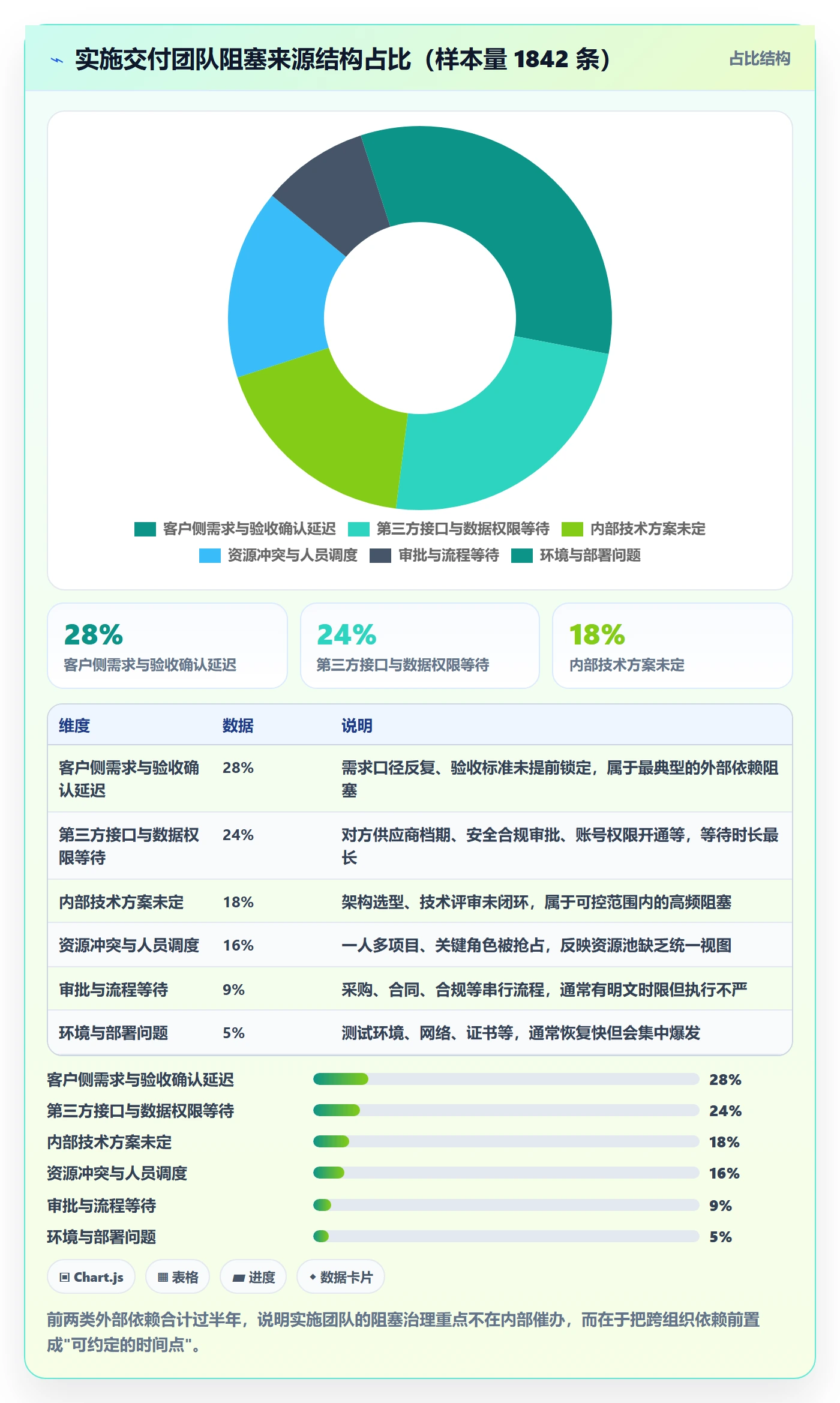 任务执行阻塞教程:实施团队风险控制,避坑指南