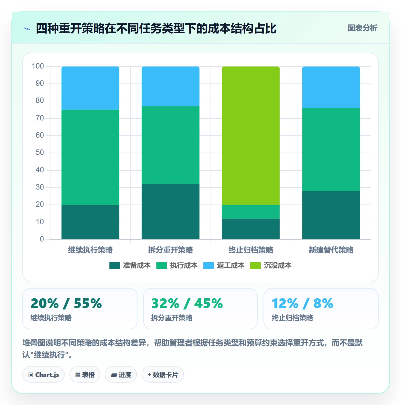 任务执行如何做好重开?企业管理者效率提升与操作步骤