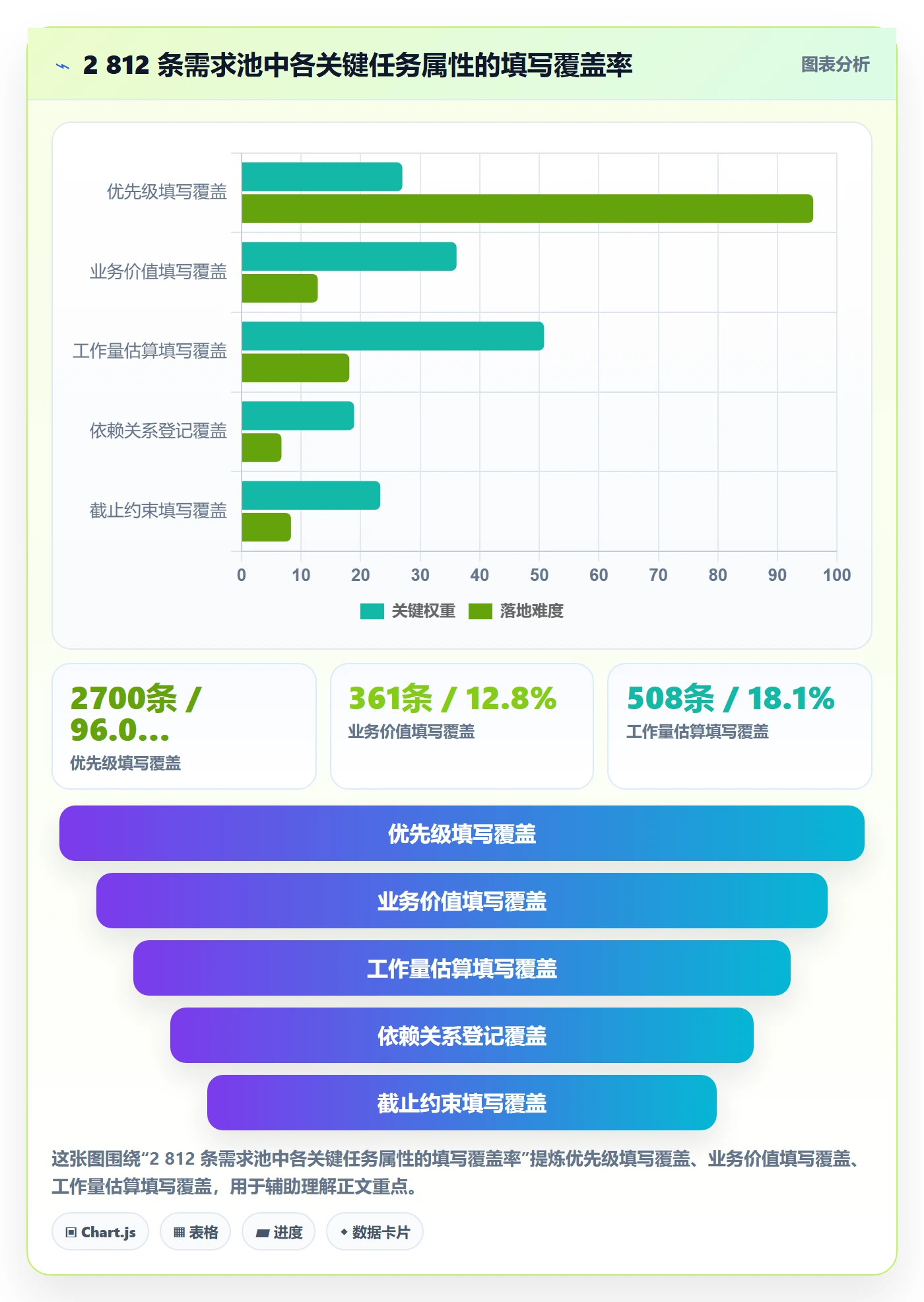 优先级管理指南：管理层如何做好任务属性，最佳实践全流程