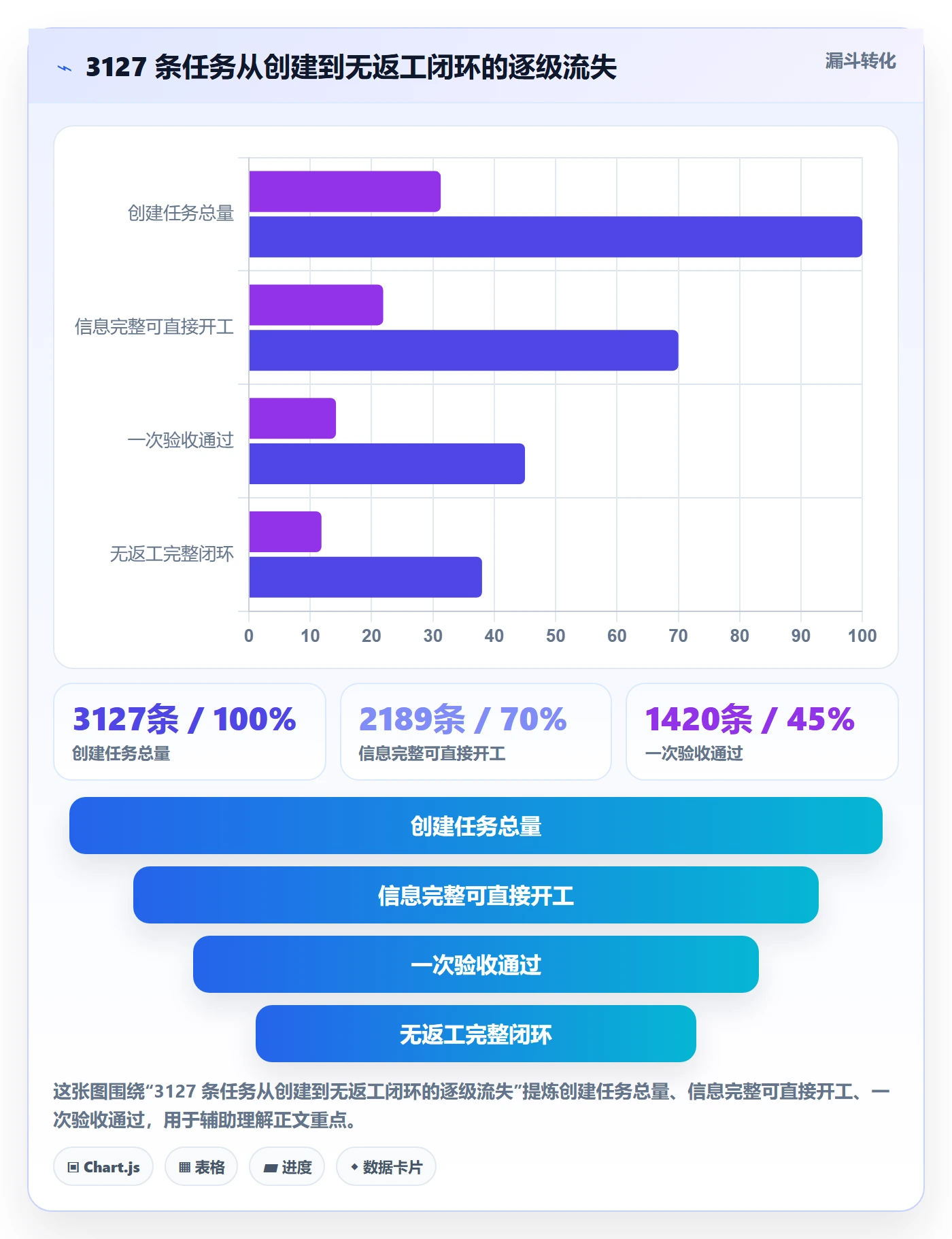 指派流程与规范:产品经理任务分派实操方法关键指标