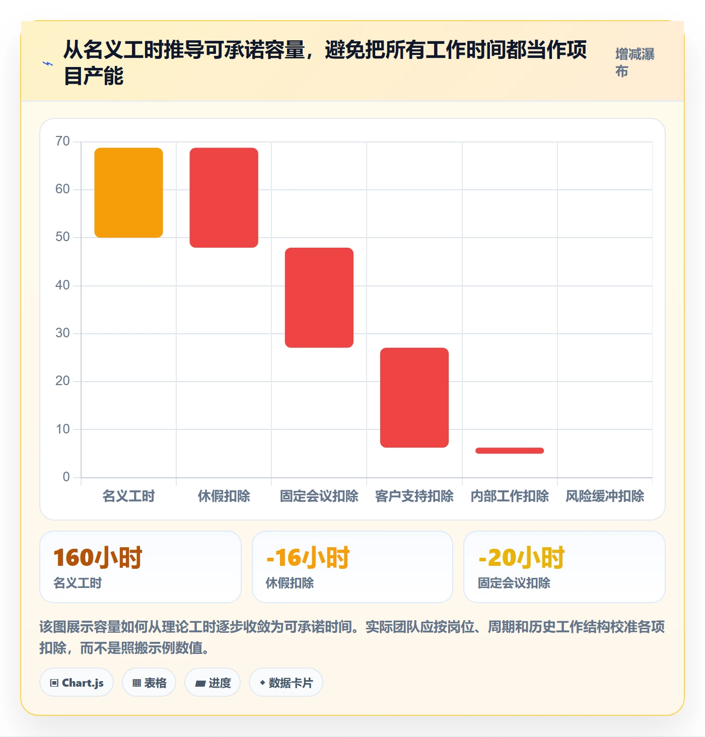 资源池怎么做？实施团队流程优化：资源管理从0到1