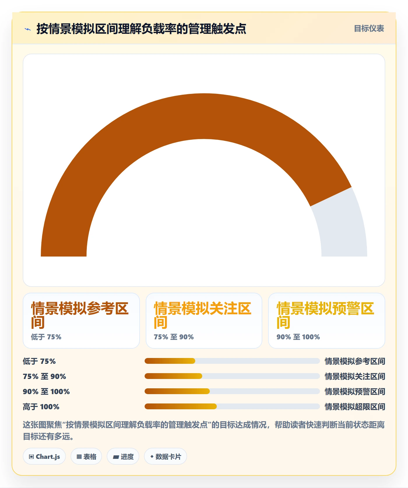 超负荷管理指南:项目成员如何做好资源负载,数据分析全流程