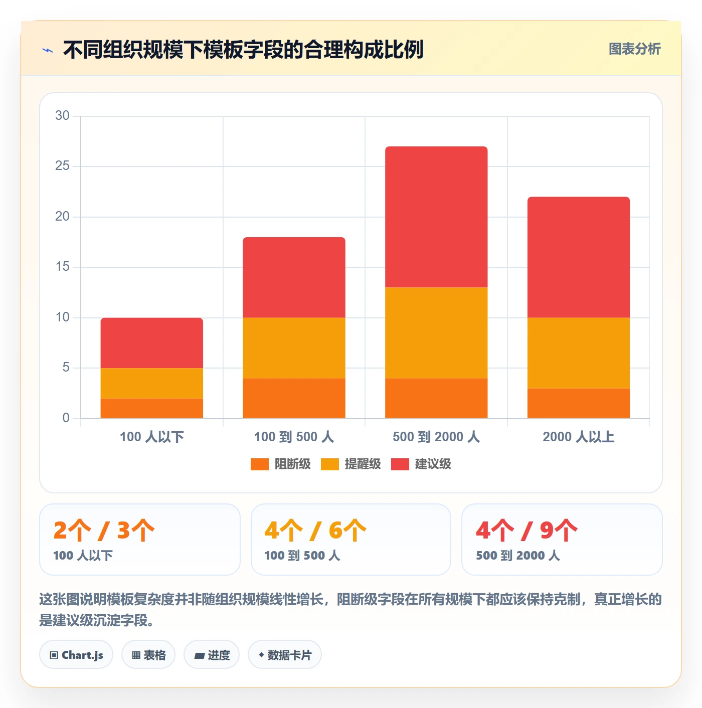 模板流程落地方案:PMO开展项目模板的风险控制案例解析