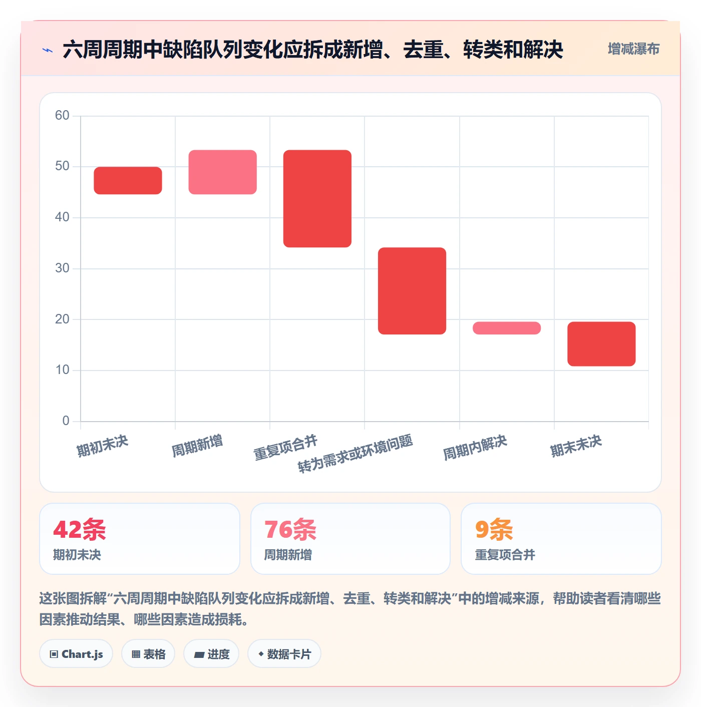 Bug / 缺陷问题教程：项目经理制度设计，避坑指南