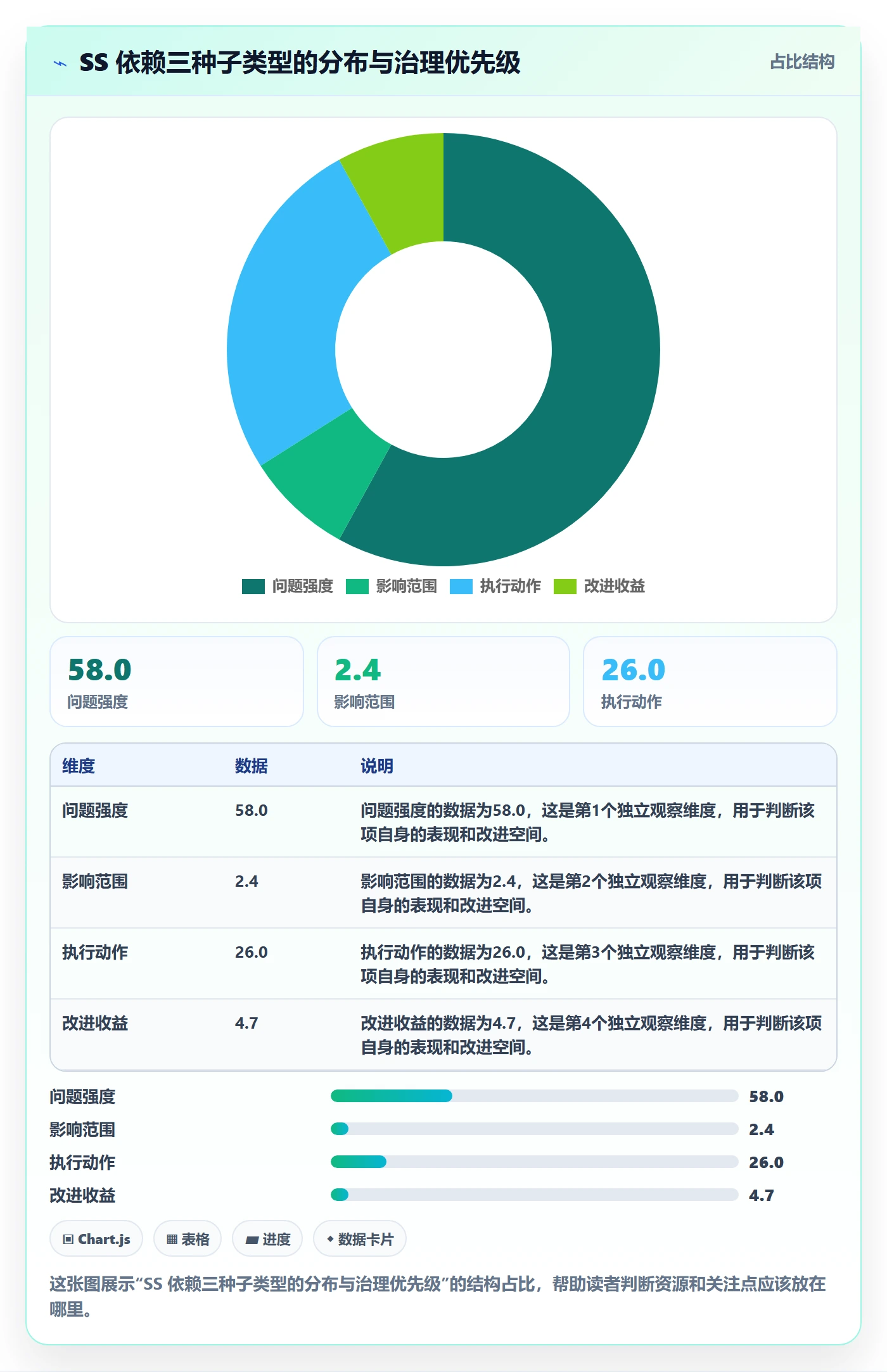 SS落地方案:研发团队开展任务依赖的制度设计案例解析