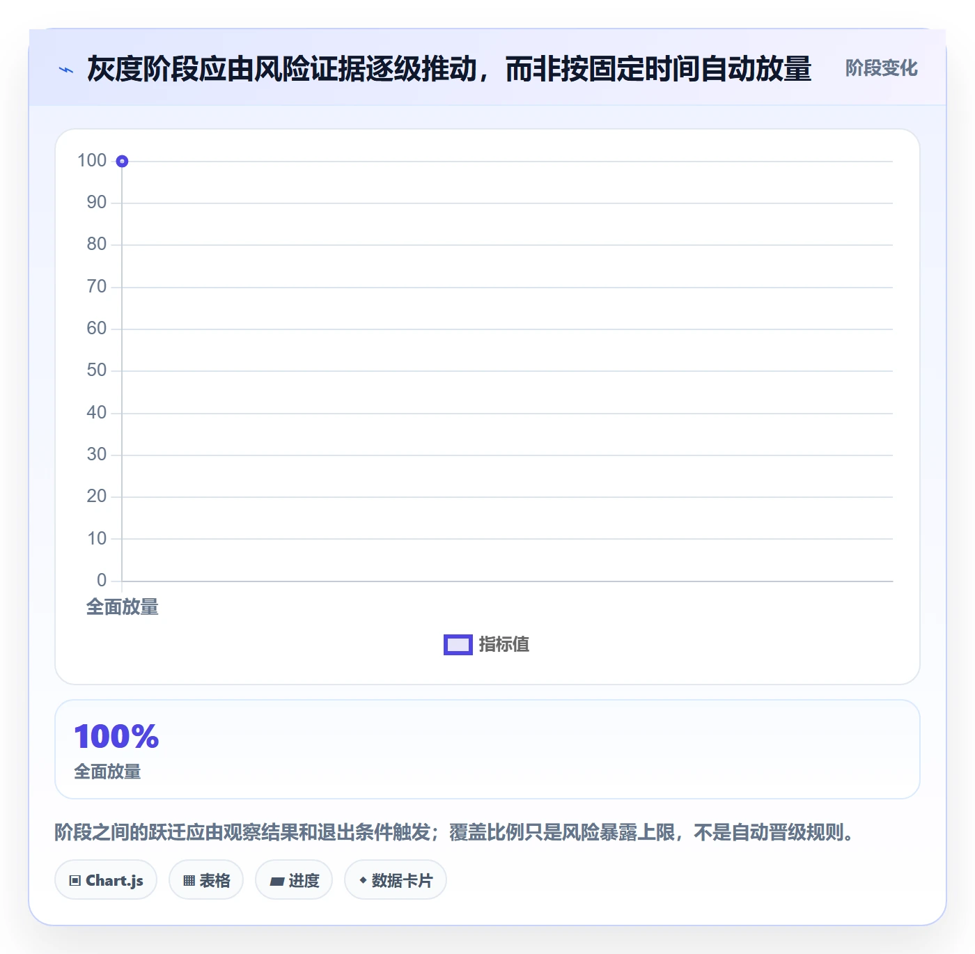 灰度发布落地方案：研发团队开展发布管理的落地方案案例解析
