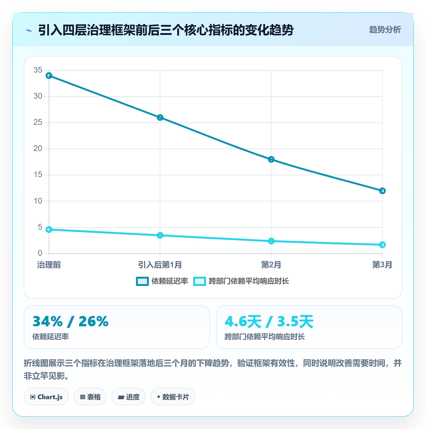 前置任务最佳实践：PMO任务依赖效率提升，常见问题