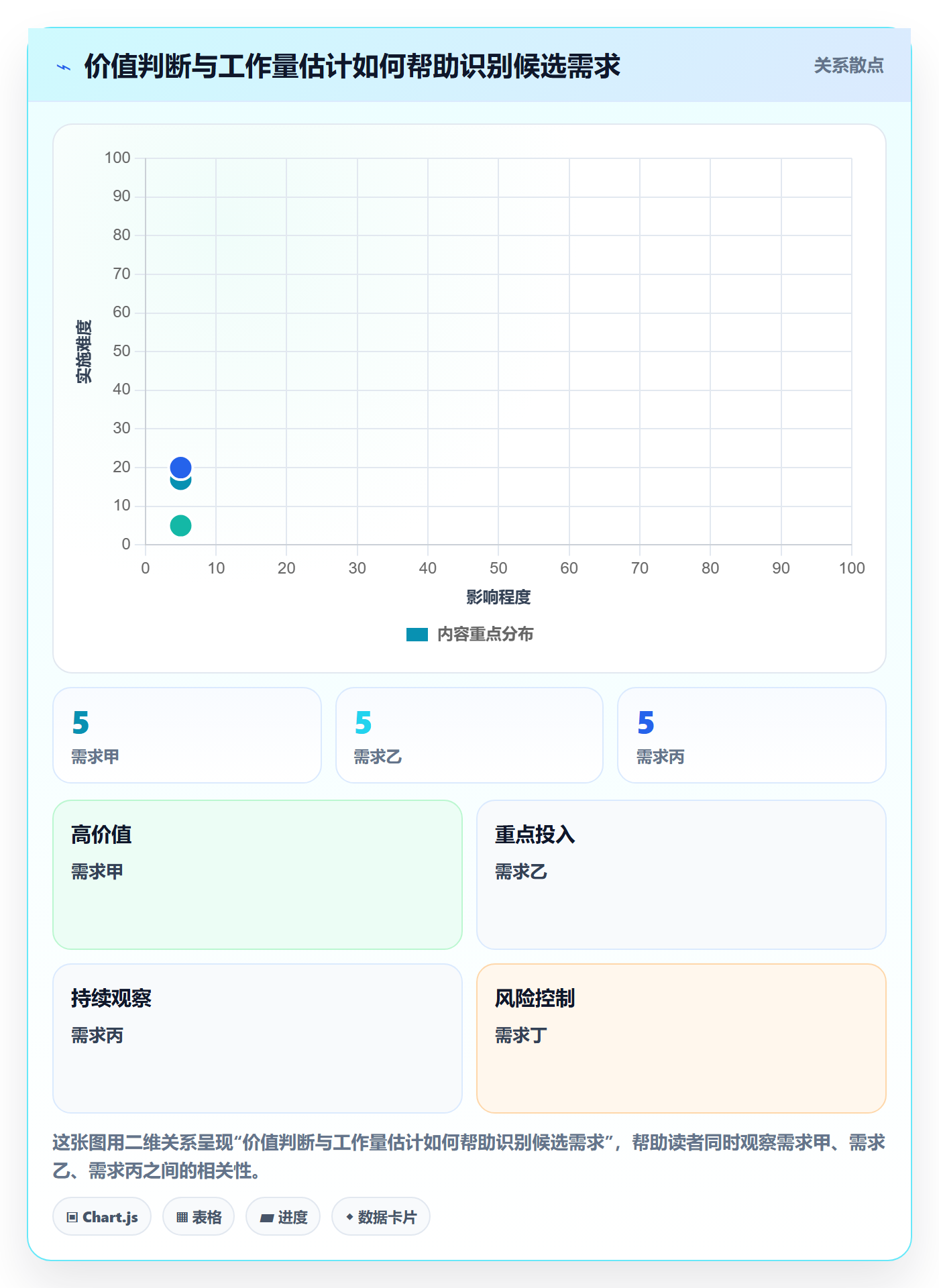 需求优先级实操方法：项目成员提升需求管理效率的协同管理方法与模板