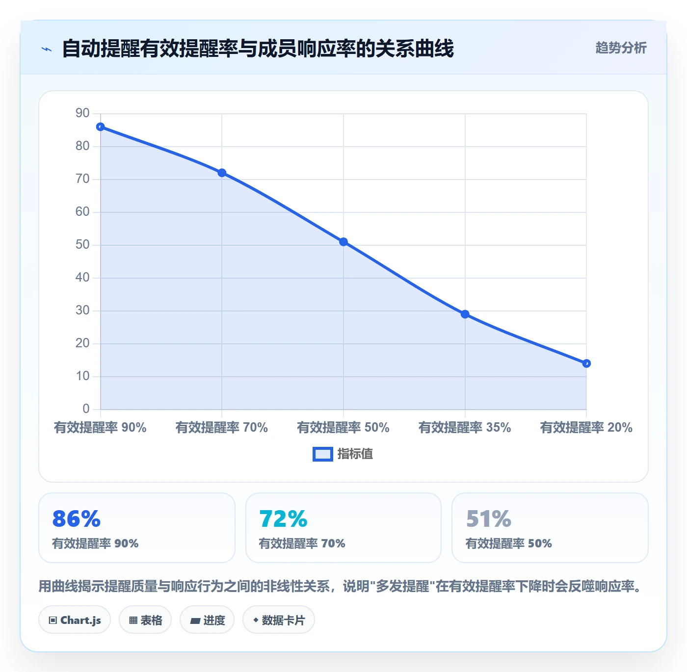 督办管理方法大全:项目成员任务提醒制度设计落地清单