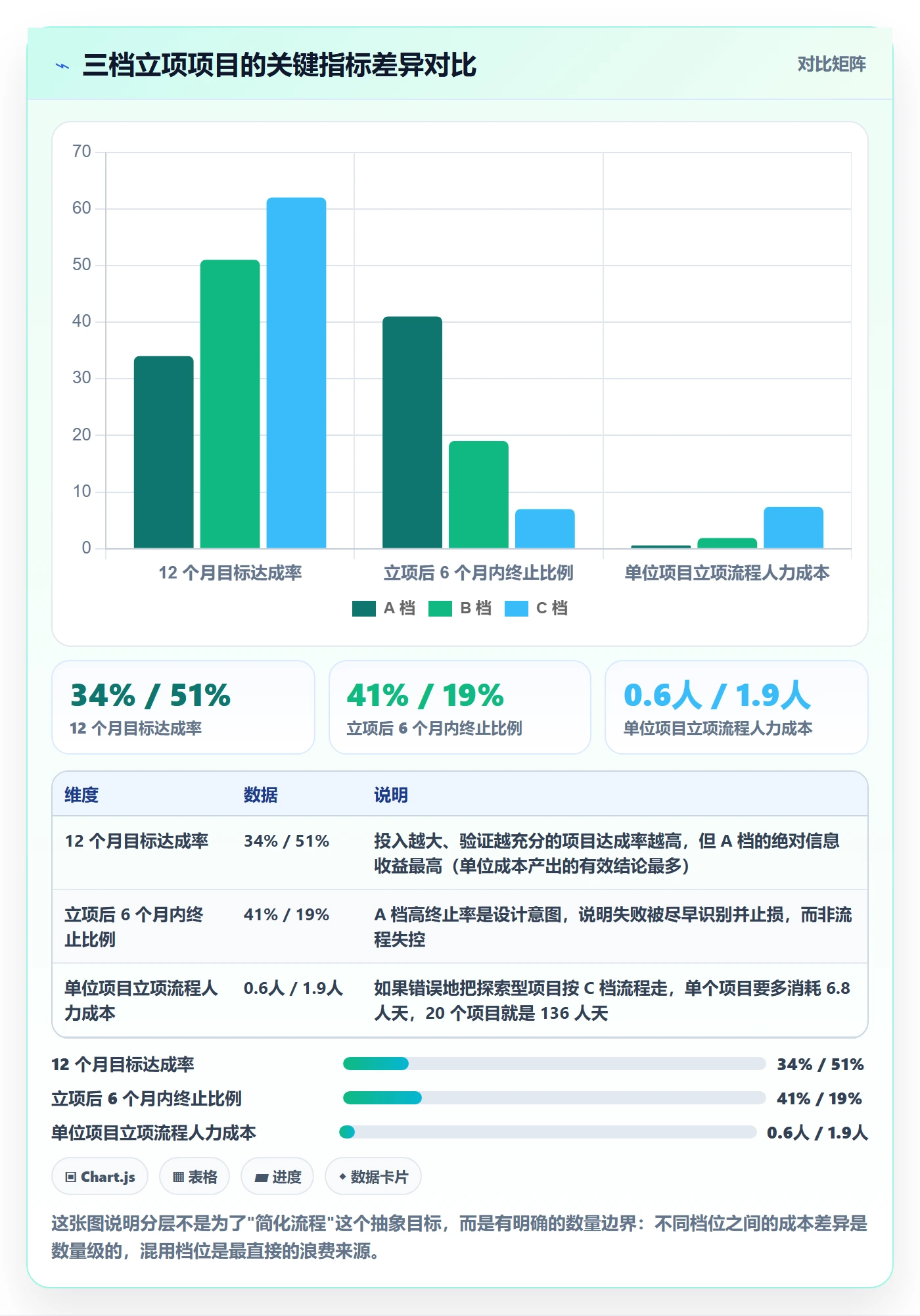 项目负责人最佳实践:研发团队项目立项流程优化,常见问题