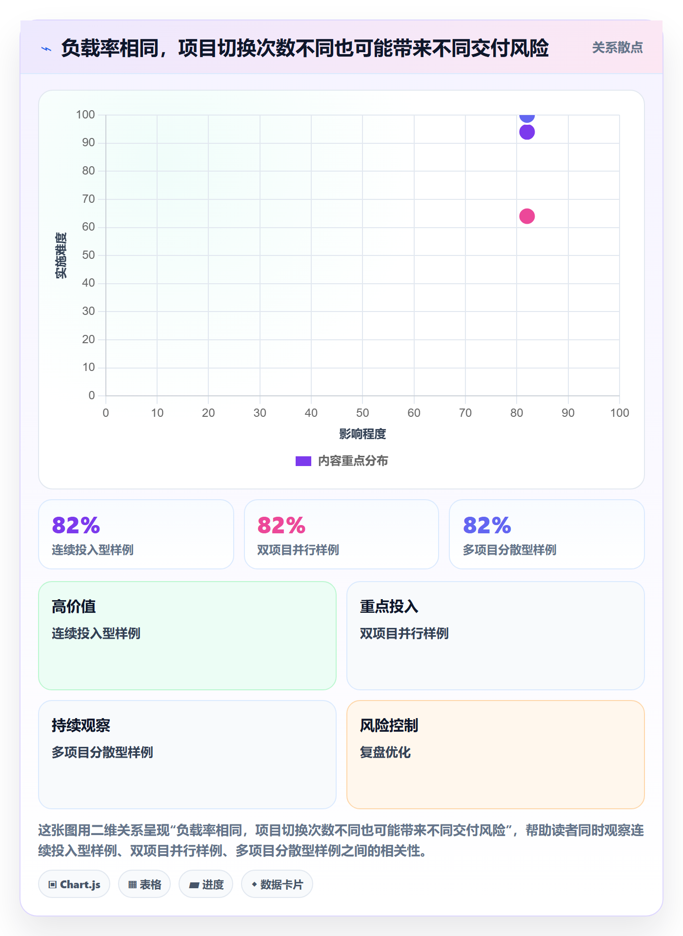 工作负载怎么做?产品经理实操方法:资源负载从0到1