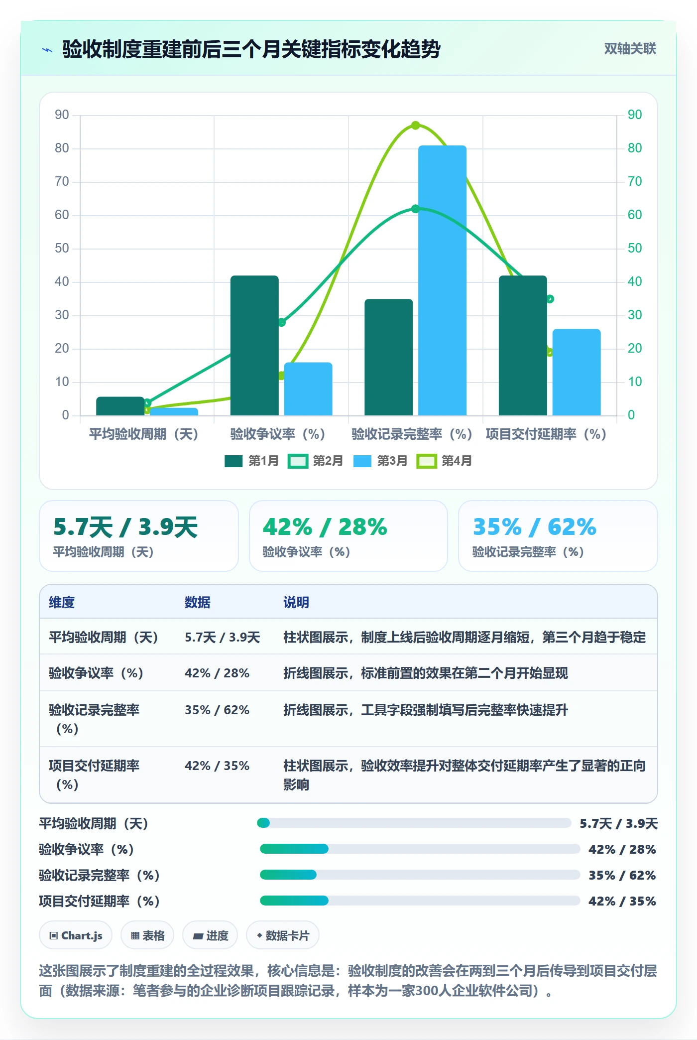 验收最佳实践：企业管理者任务验收制度设计，常见问题