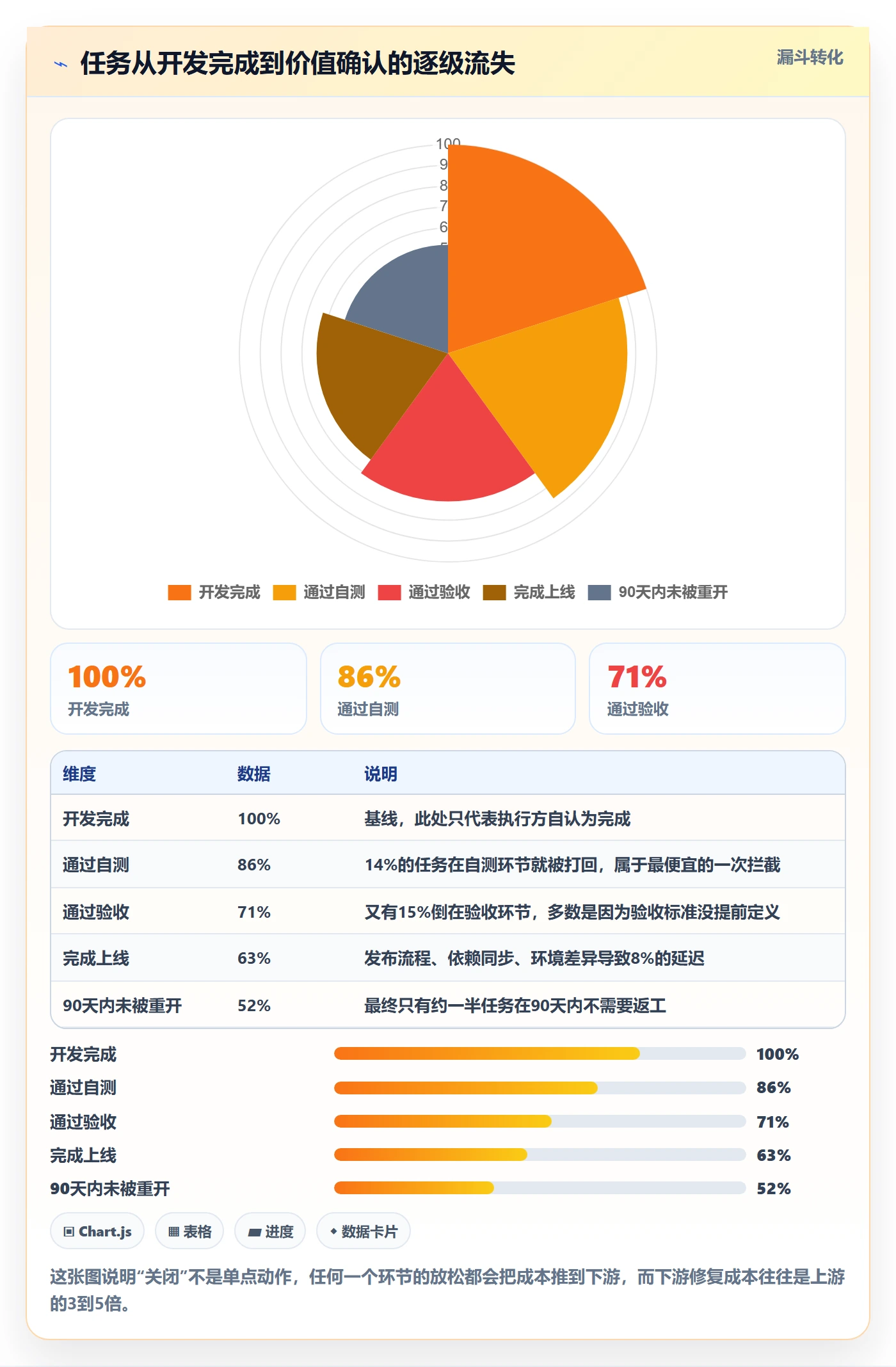 关闭最佳实践：产品经理任务执行最佳实践，常见问题